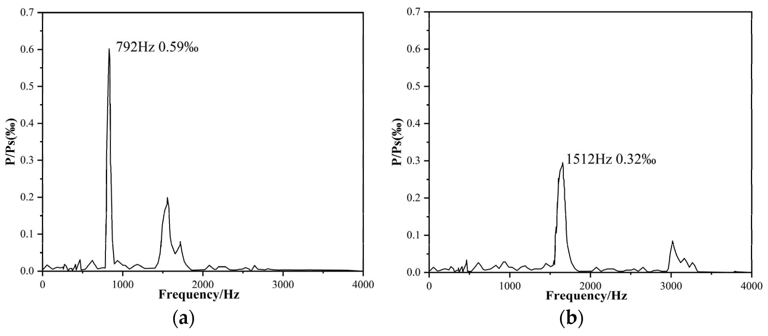 Aerospace 11 01054 g014