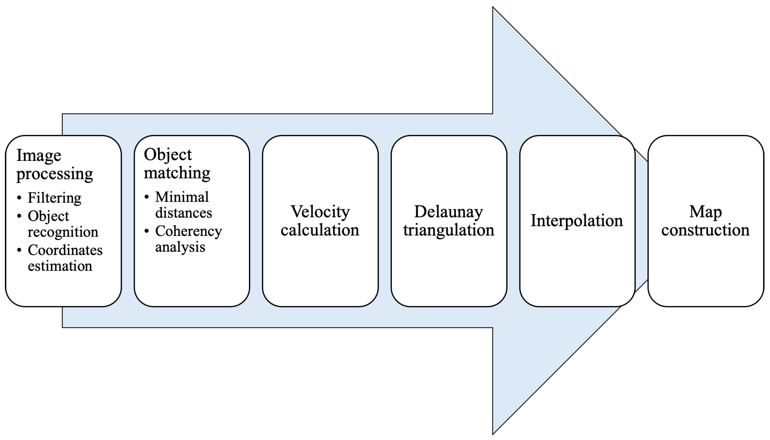Aerospace 12 00011 g004