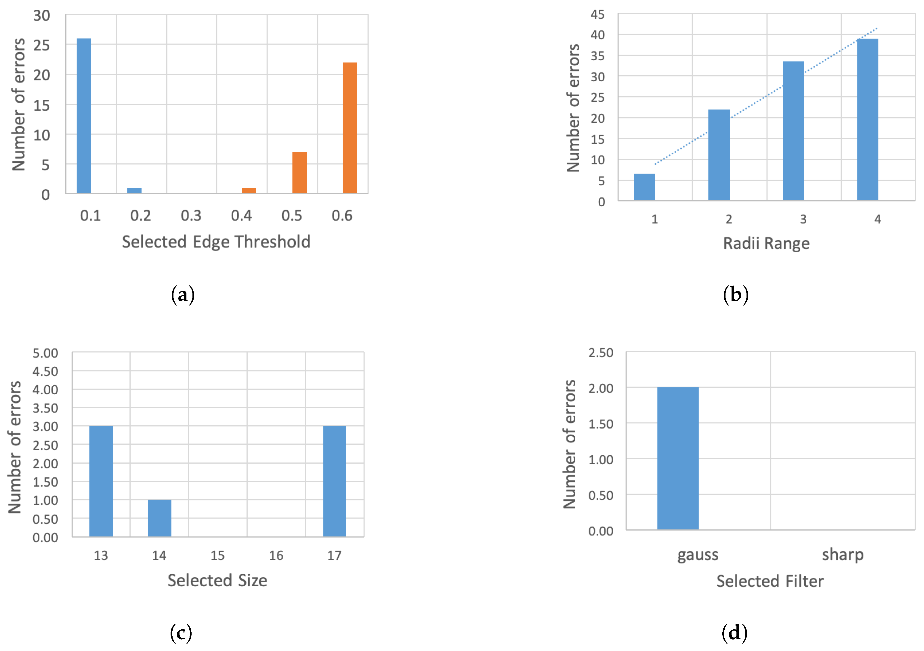 Aerospace 12 00011 g007