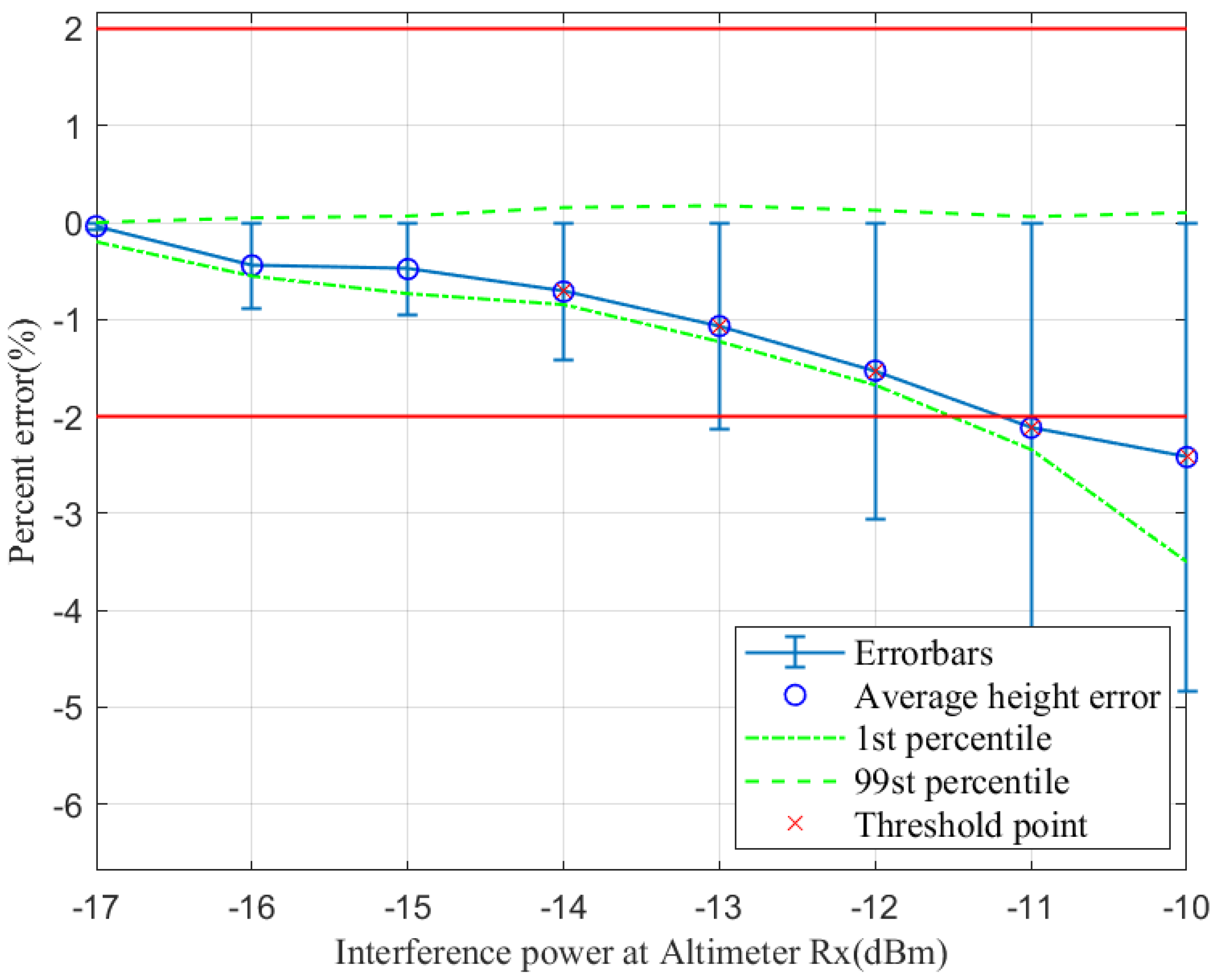 Aerospace 12 00016 g009