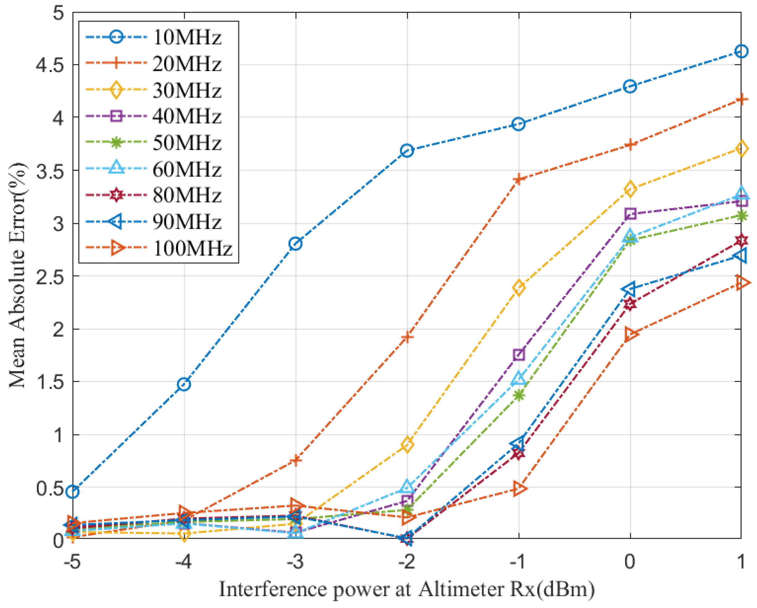 Aerospace 12 00016 g014