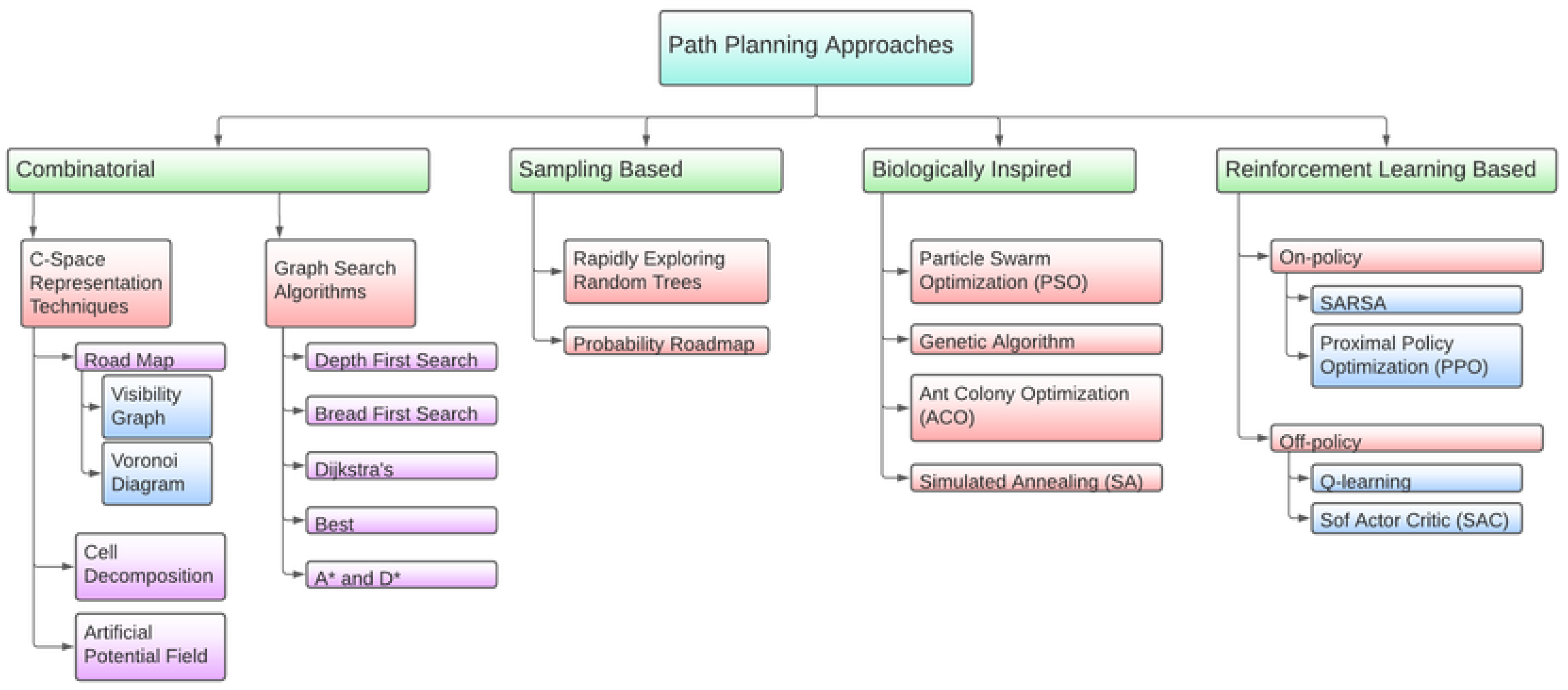 Aerospace 12 00021 g001