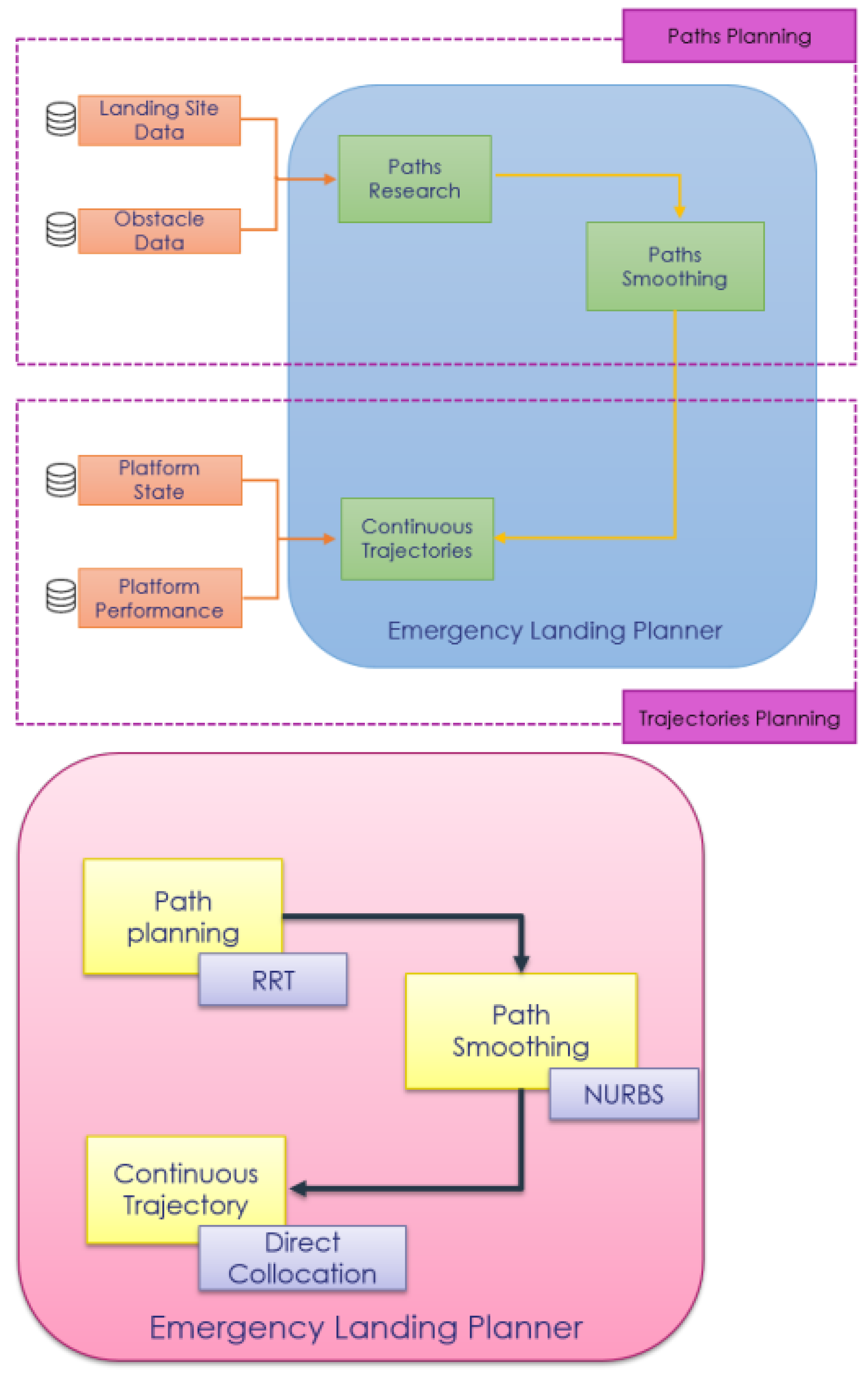 Aerospace 12 00021 g011