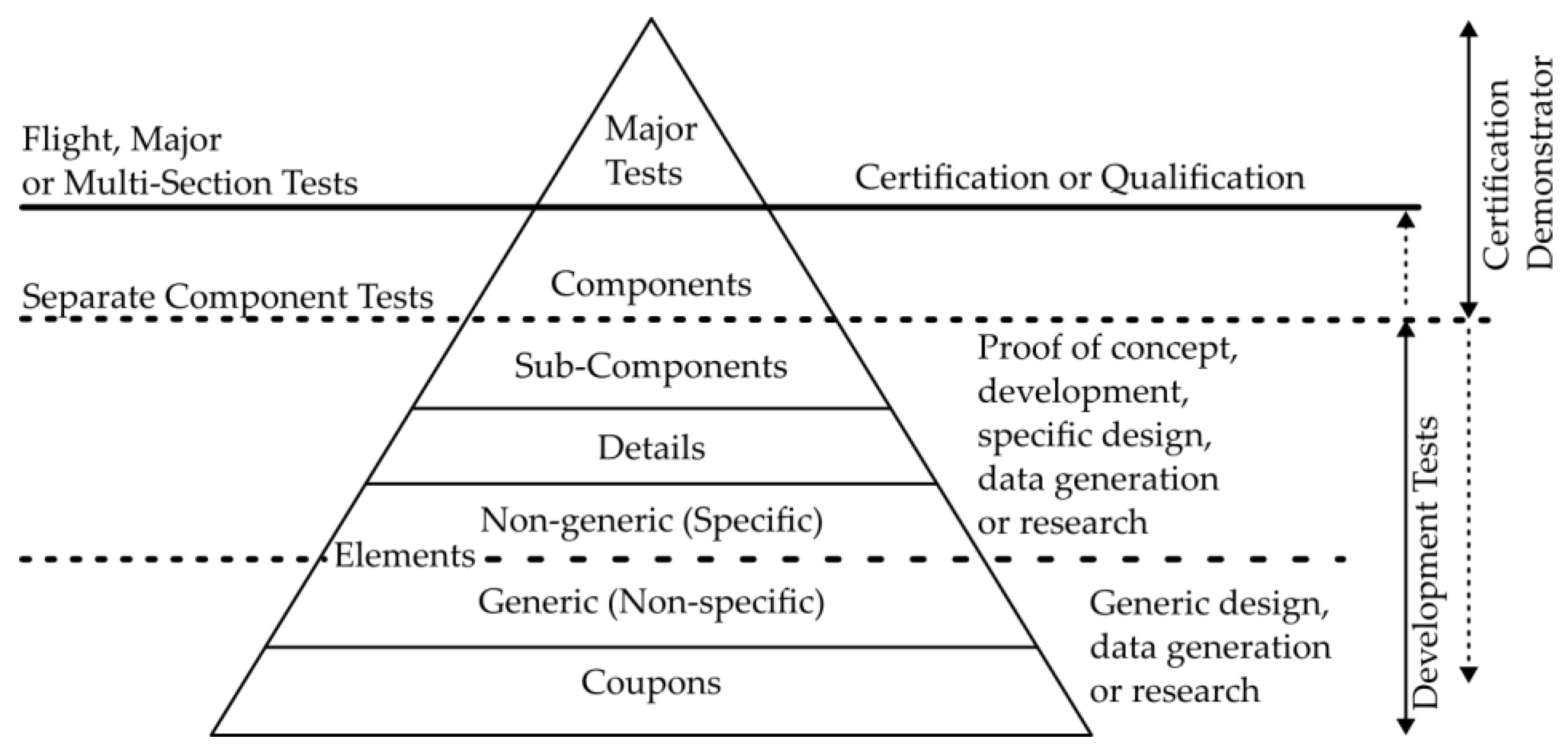 Aerospace 12 00023 g001