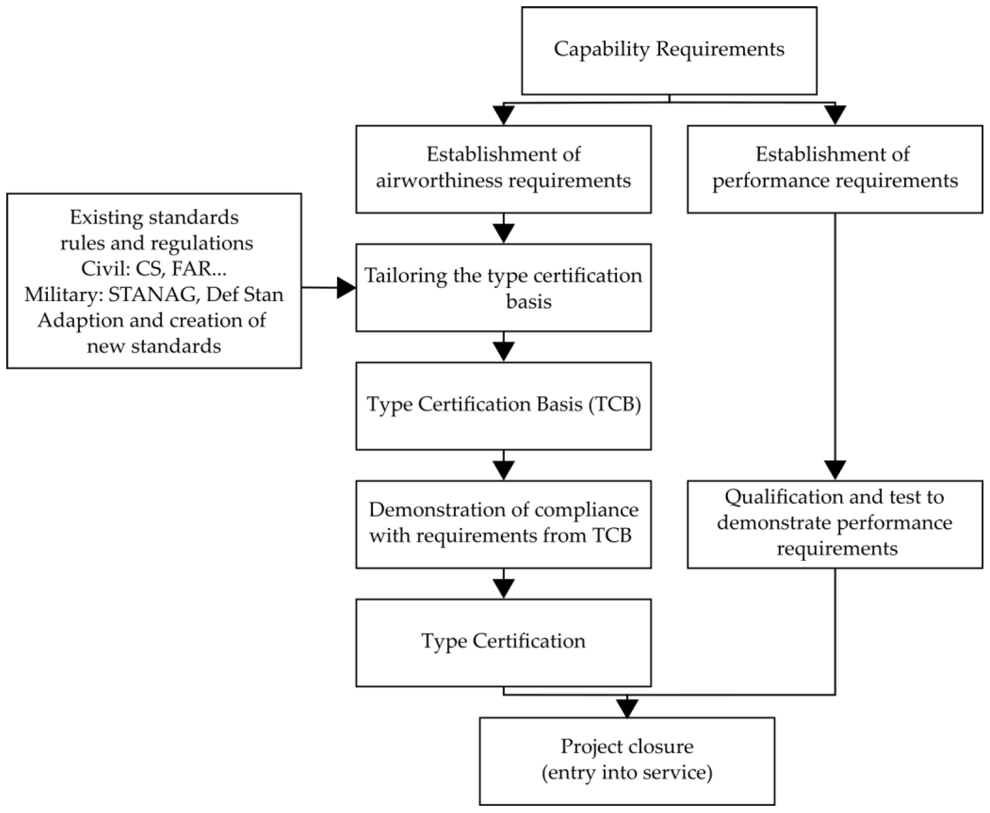 Aerospace 12 00023 g002