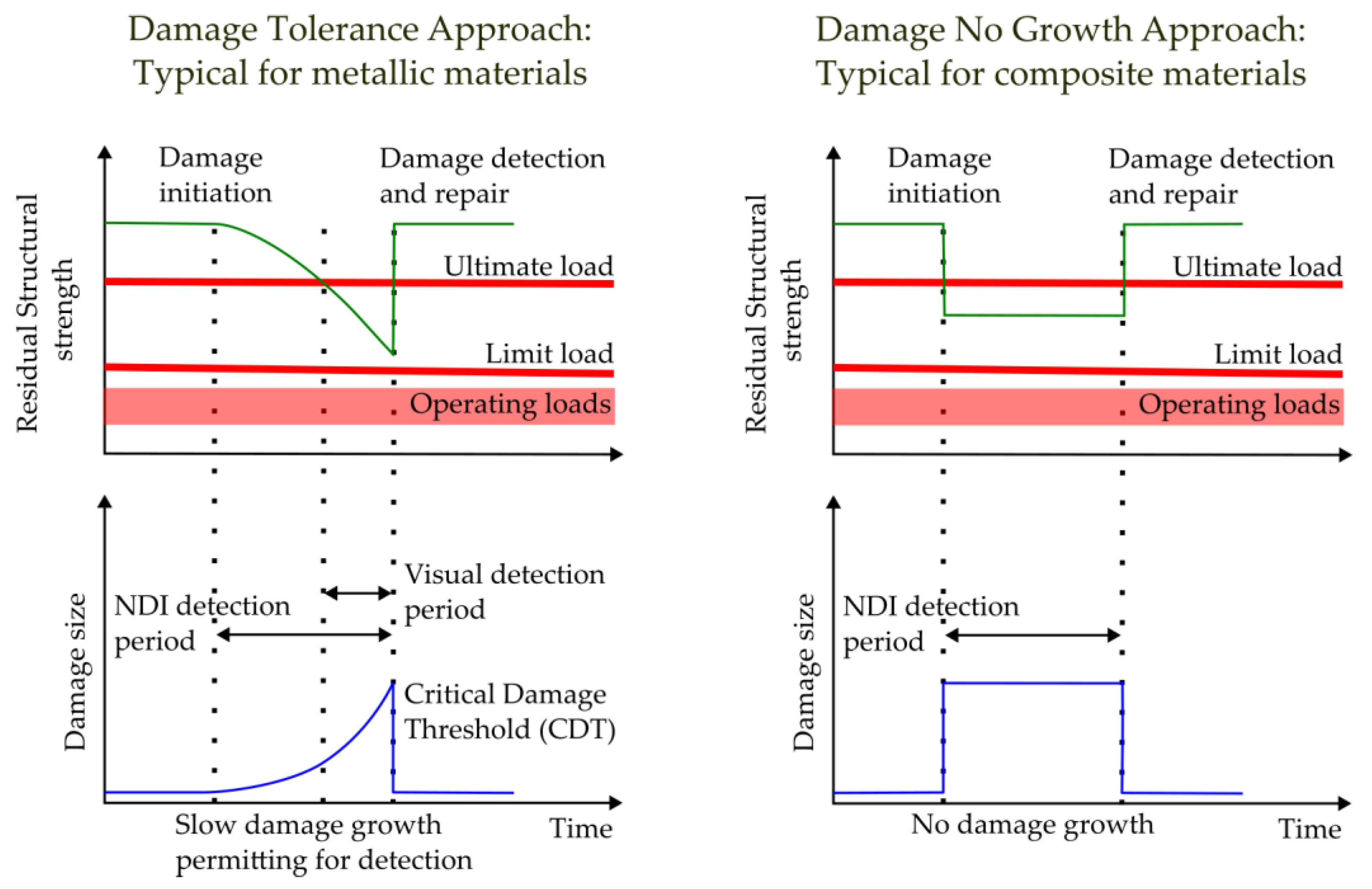Aerospace 12 00023 g005