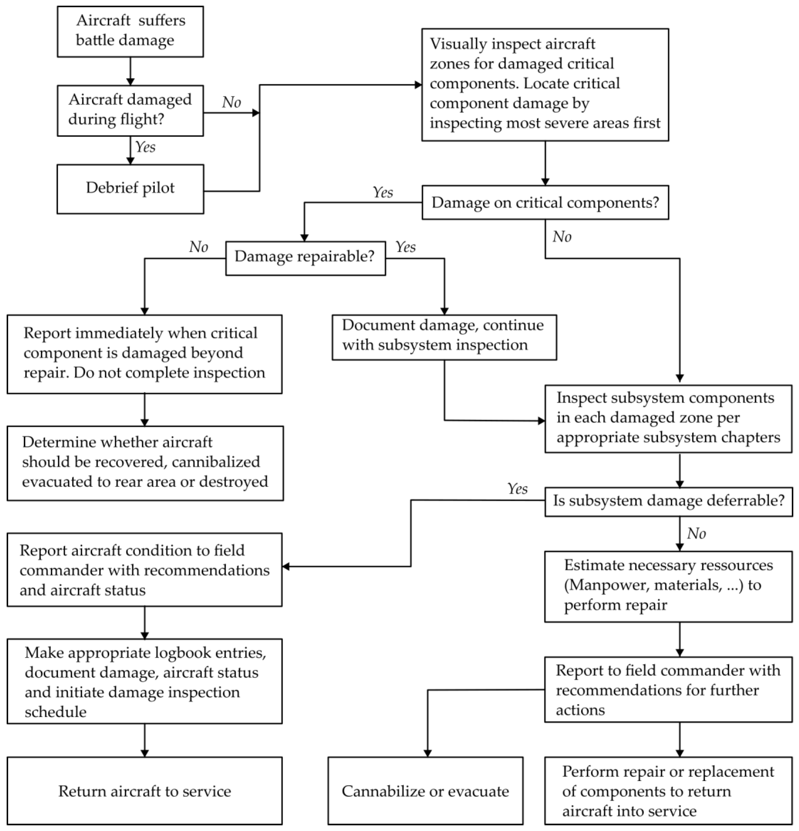 Aerospace 12 00023 g006