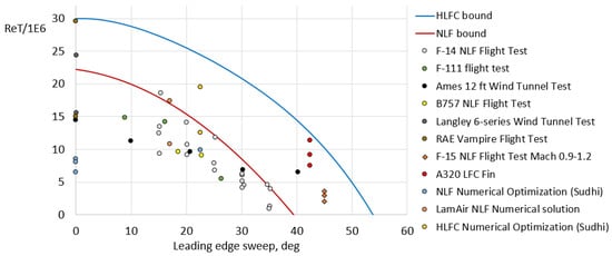 Aerospace 12 00035 g002