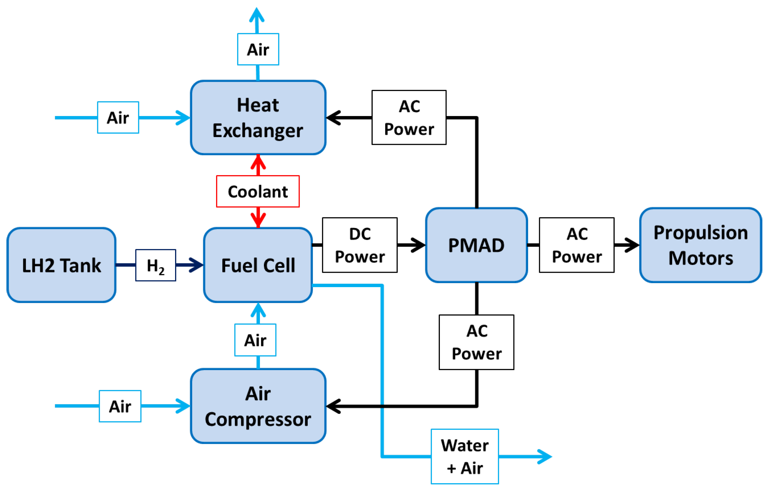 Aerospace 12 00035 g0a1