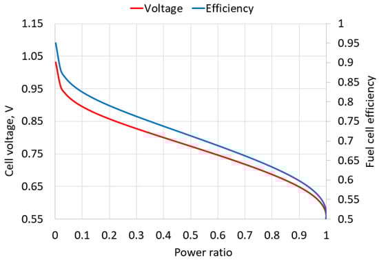 Aerospace 12 00035 g0a2