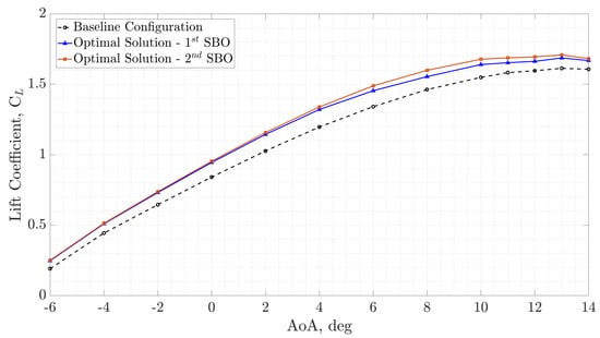 Aerospace 12 00036 g009