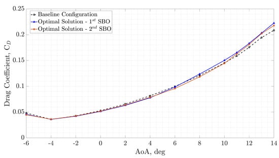 Aerospace 12 00036 g010