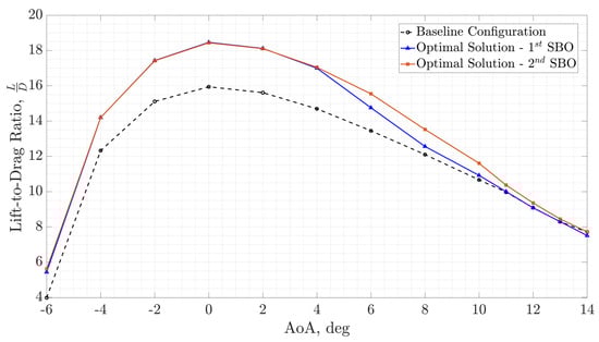 Aerospace 12 00036 g011