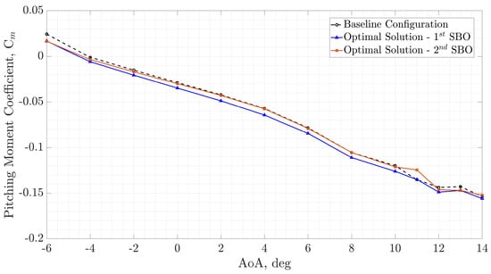 Aerospace 12 00036 g012