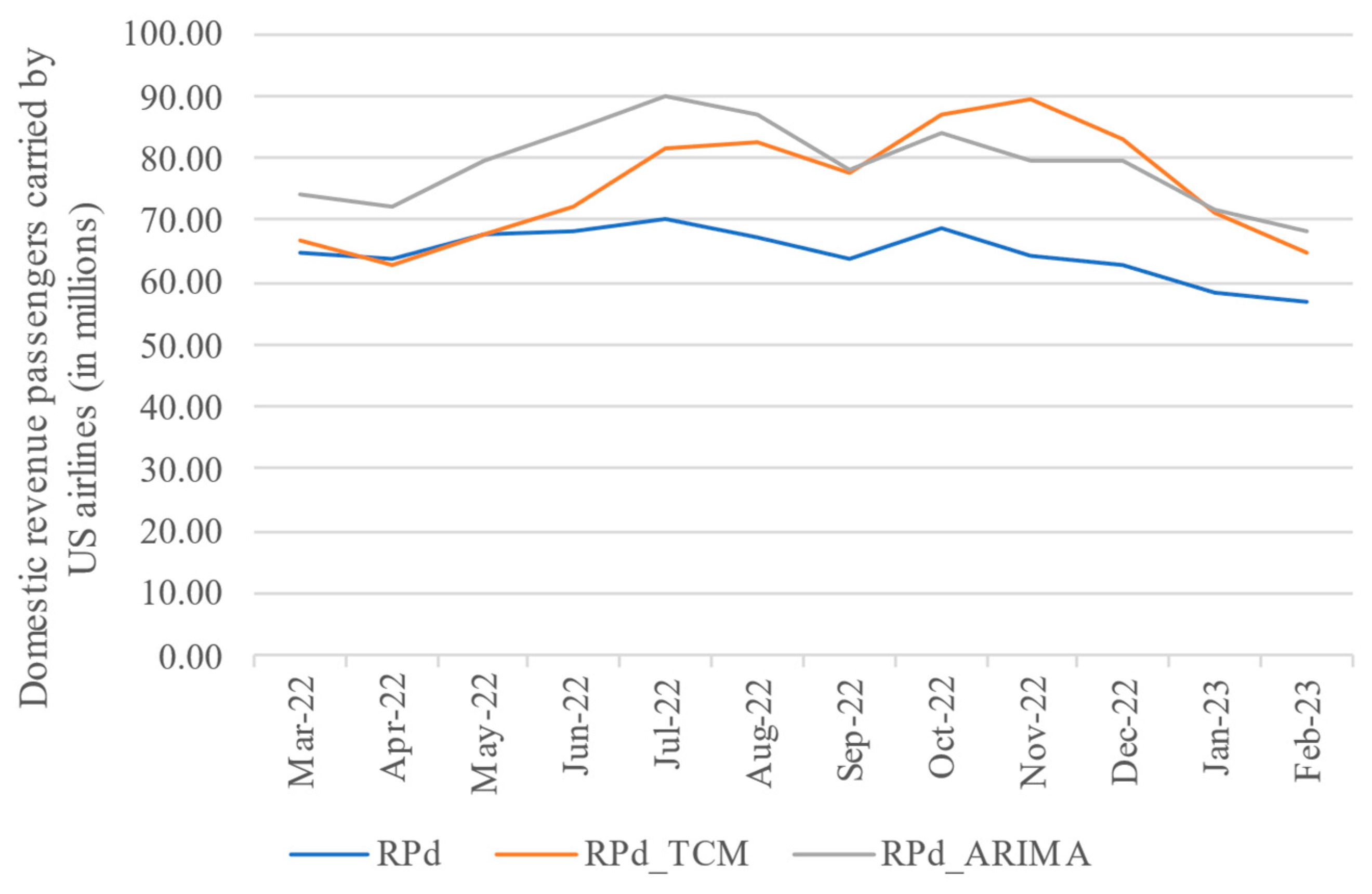 Aerospace 12 00040 g009