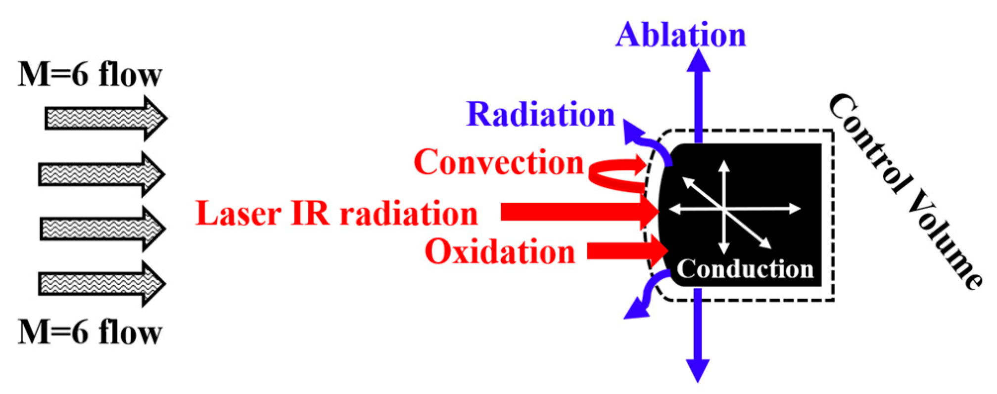 Aerospace 12 00043 g001