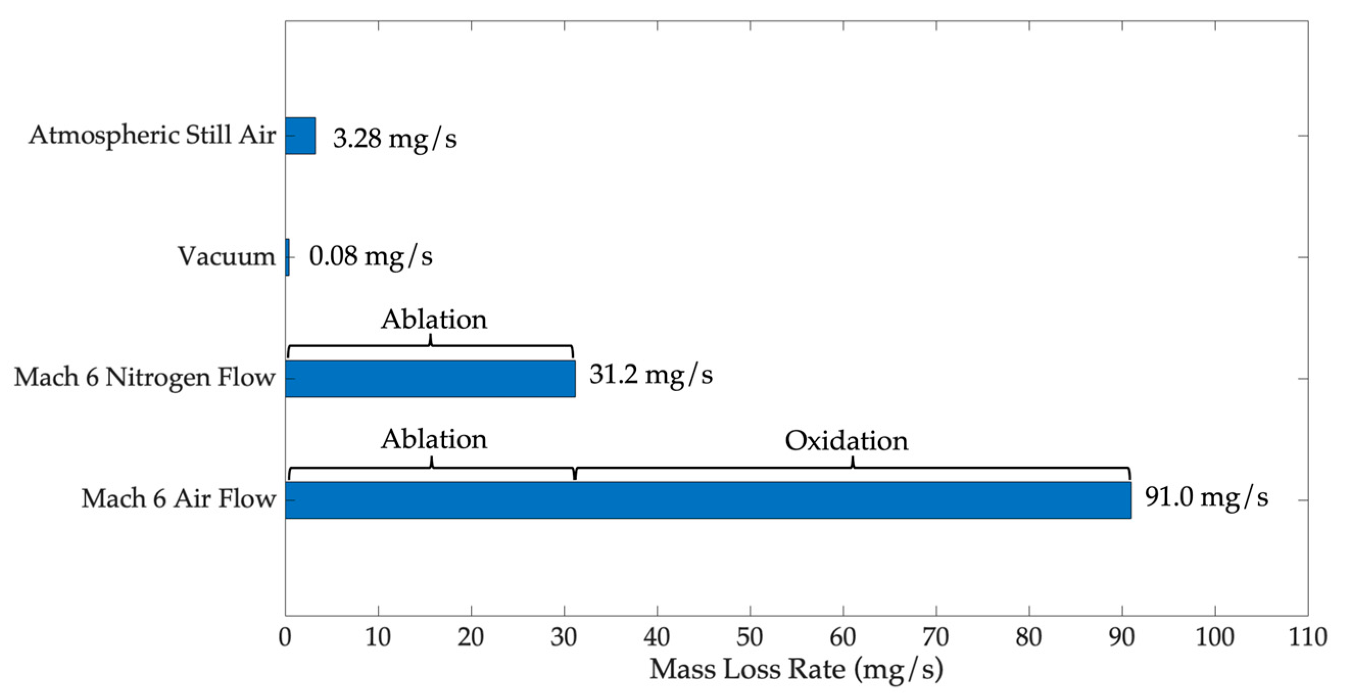 Aerospace 12 00043 g007