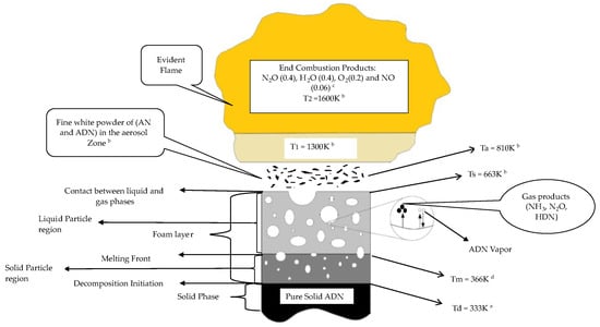 Aerospace 12 00046 g002