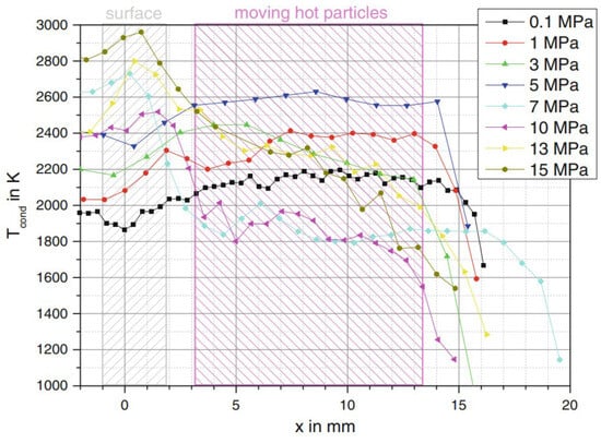 Aerospace 12 00046 g003