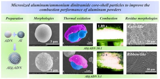 Aerospace 12 00046 g008
