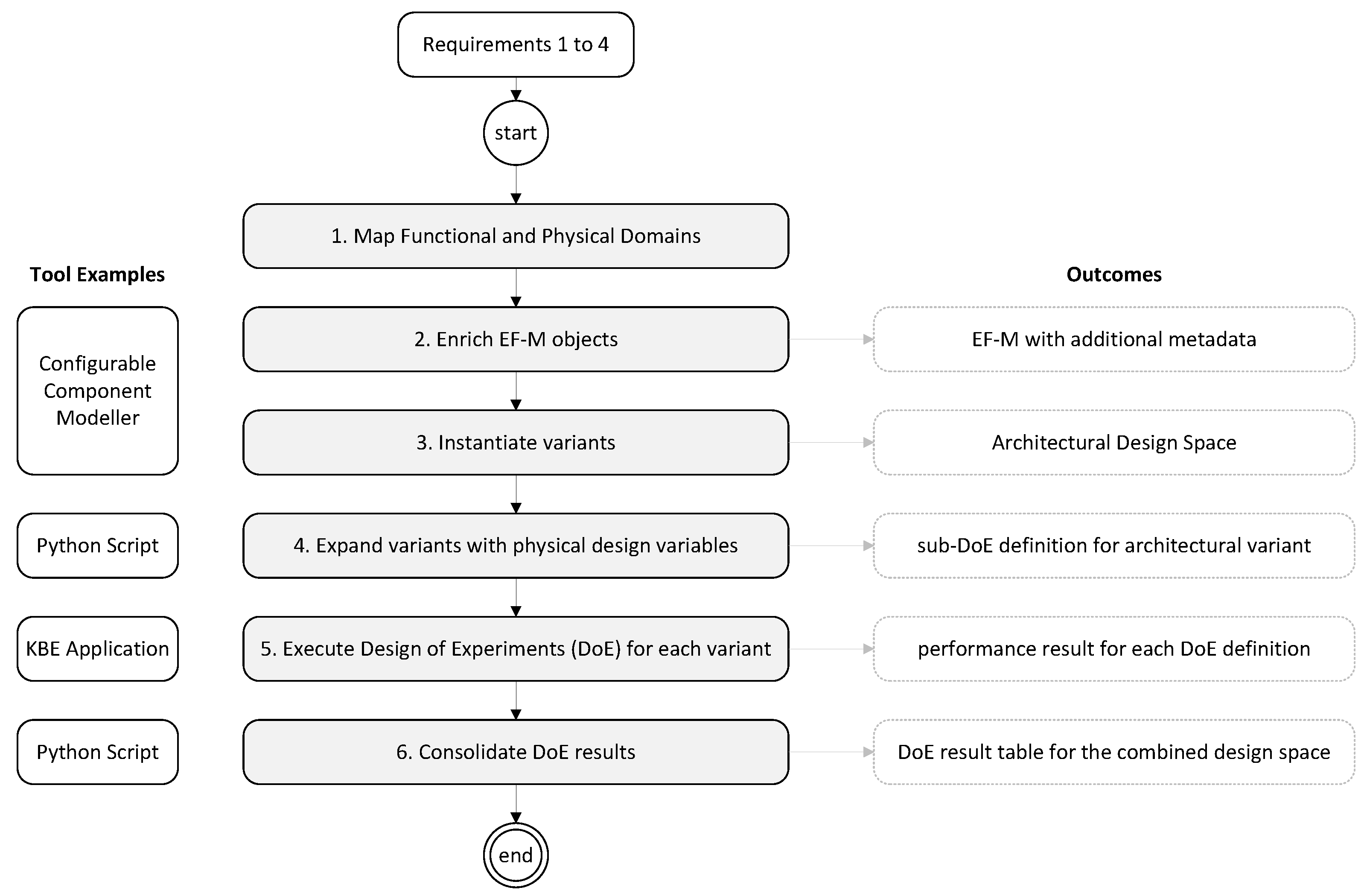Aerospace 12 00051 g004