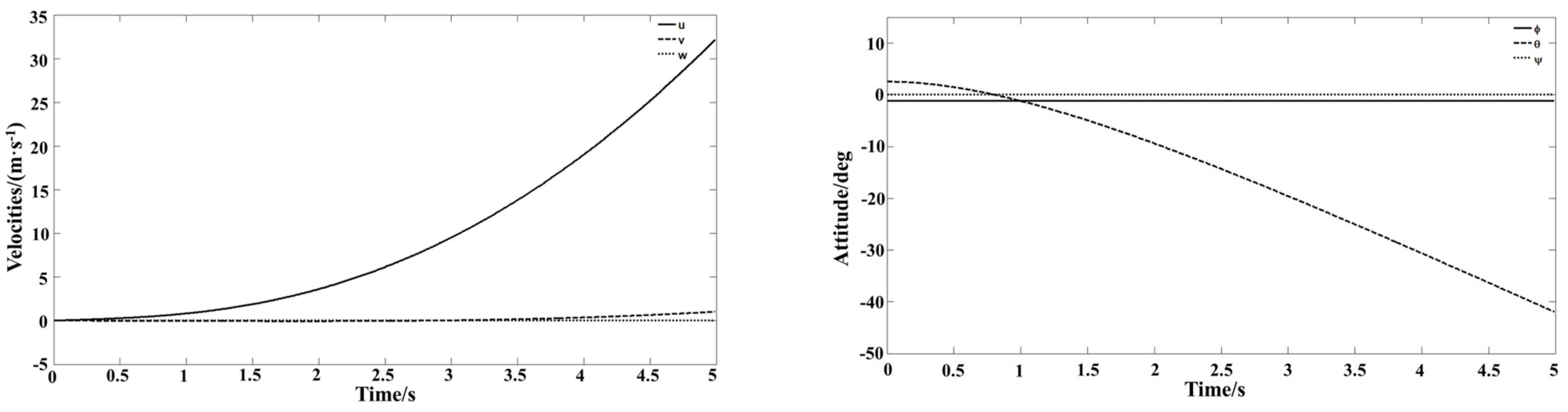 Aerospace 12 00065 g003