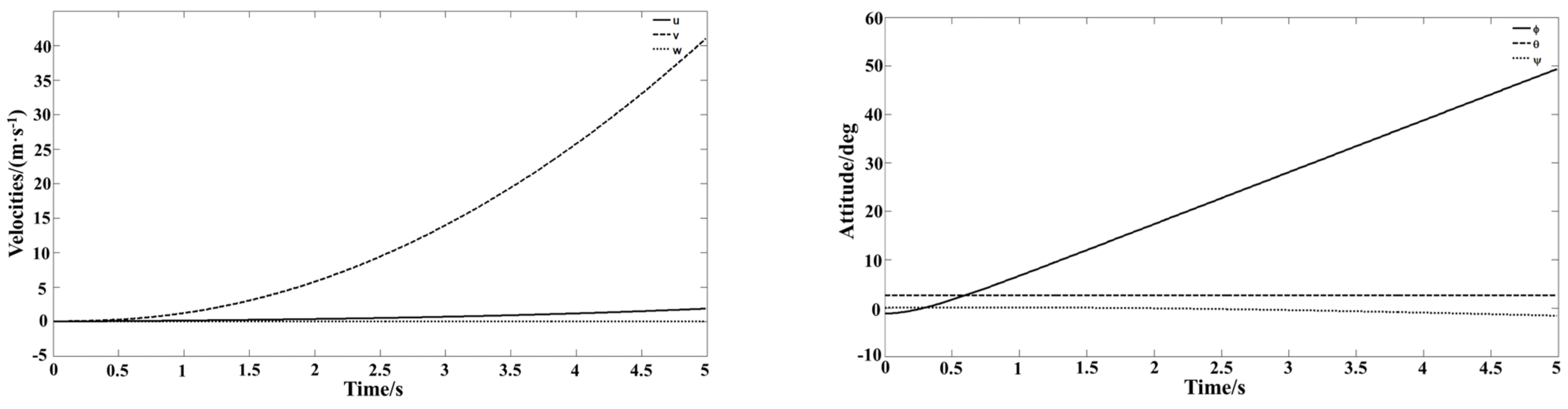 Aerospace 12 00065 g004