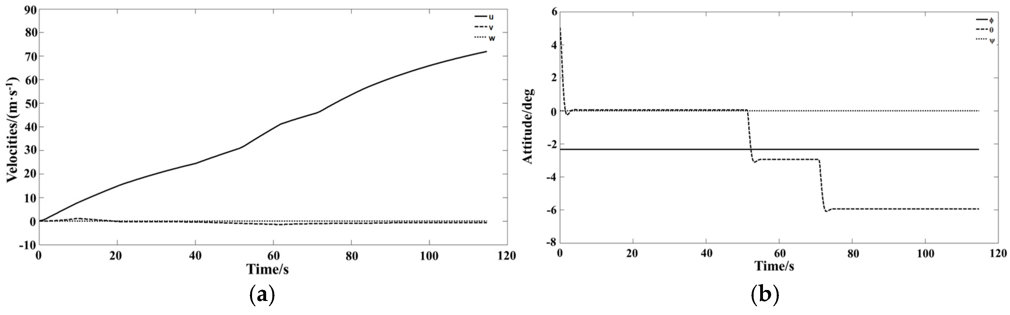 Aerospace 12 00065 g018