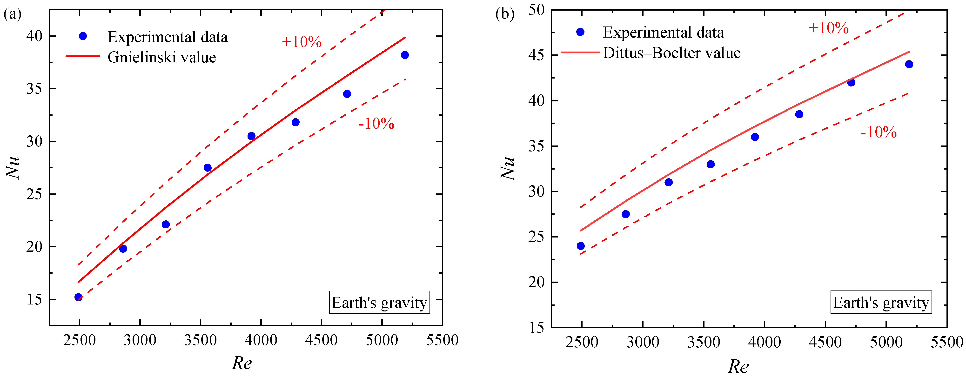 Aerospace 12 00075 g006