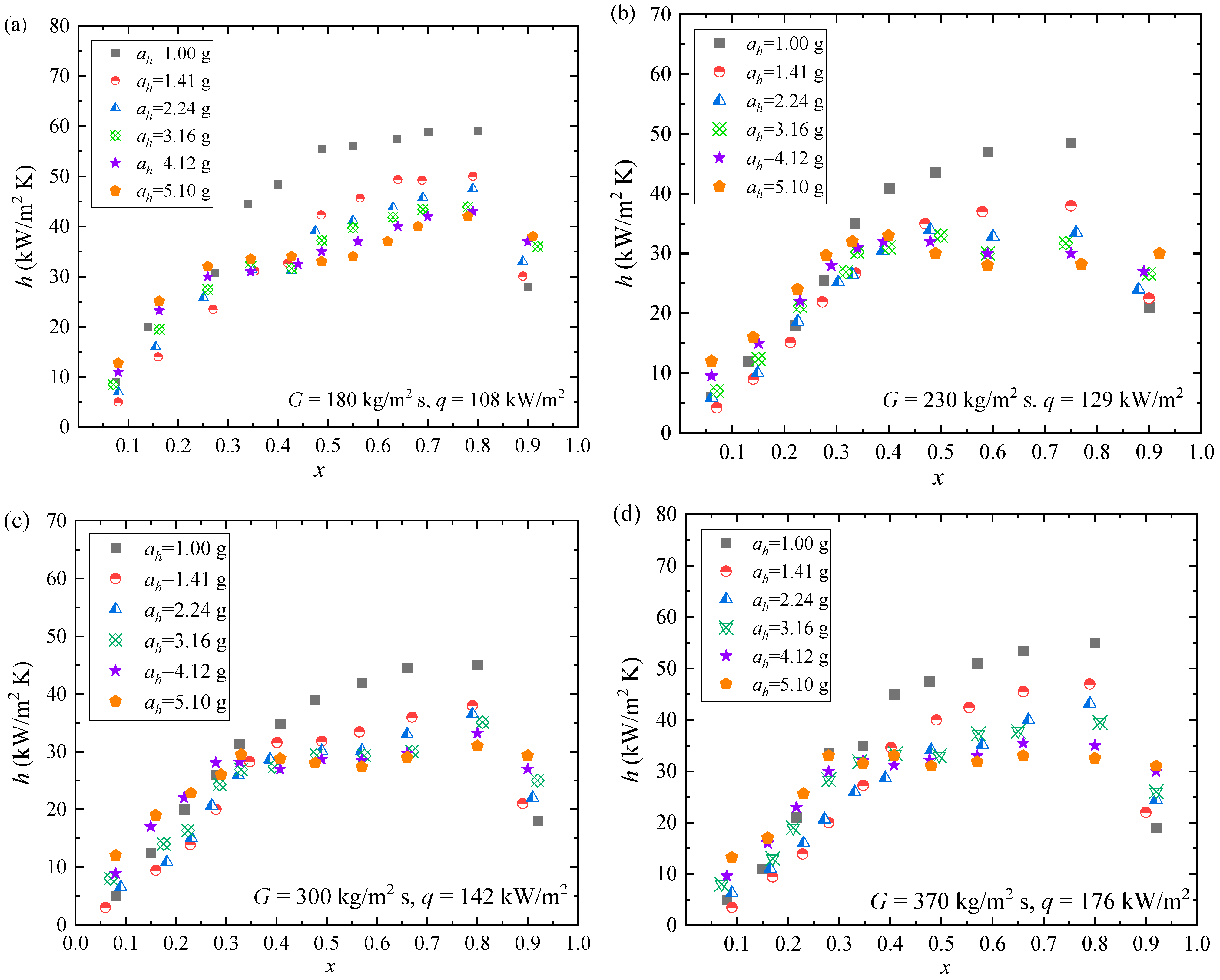 Aerospace 12 00075 g008