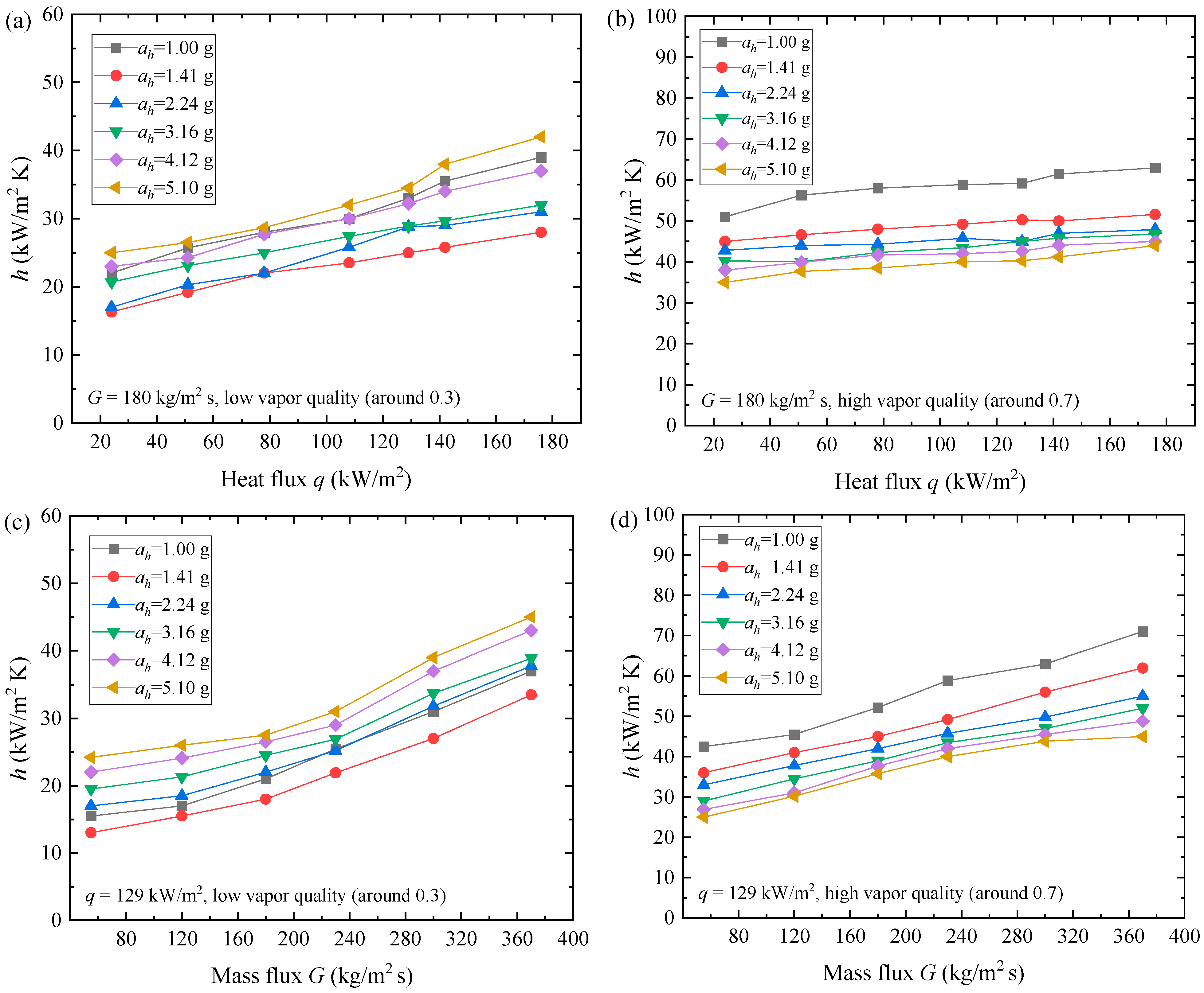 Aerospace 12 00075 g009