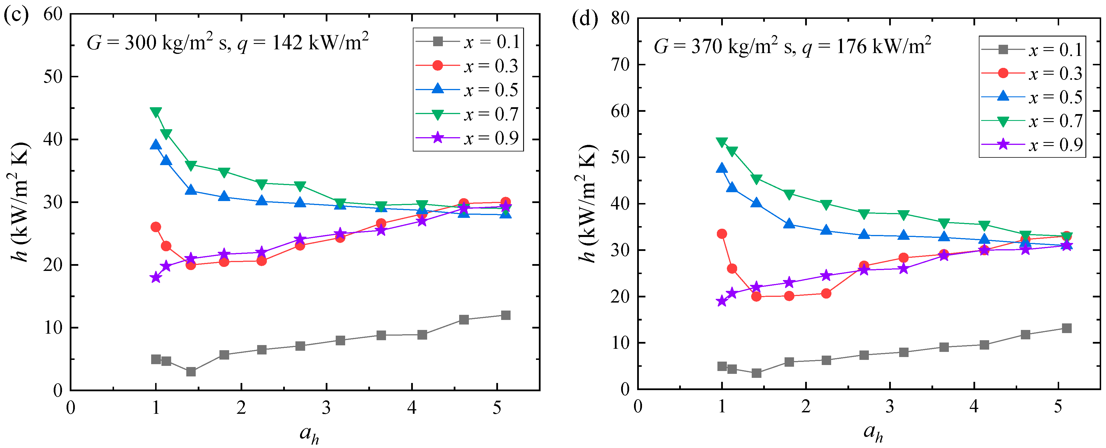 Aerospace 12 00075 g010b