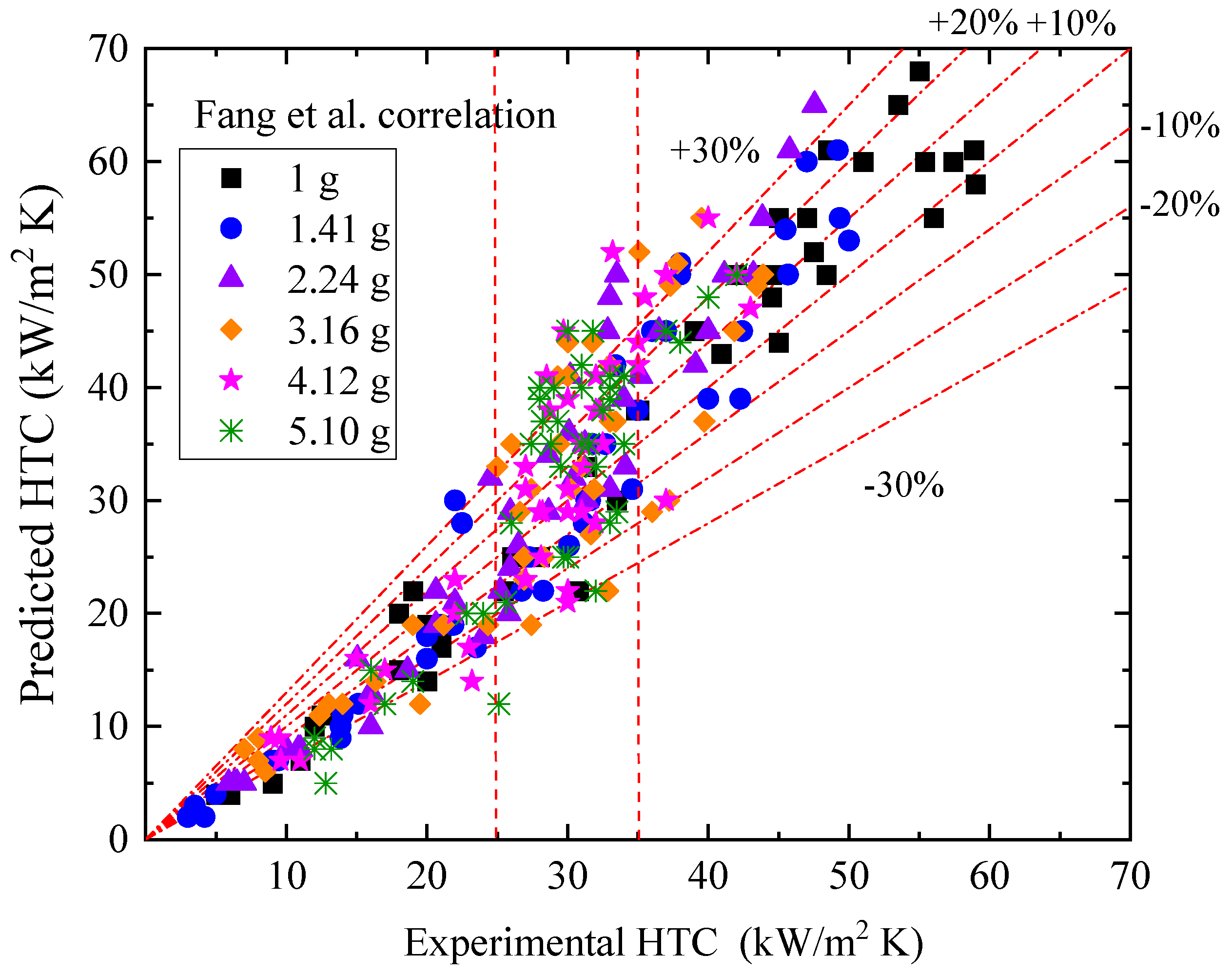 Aerospace 12 00075 g013
