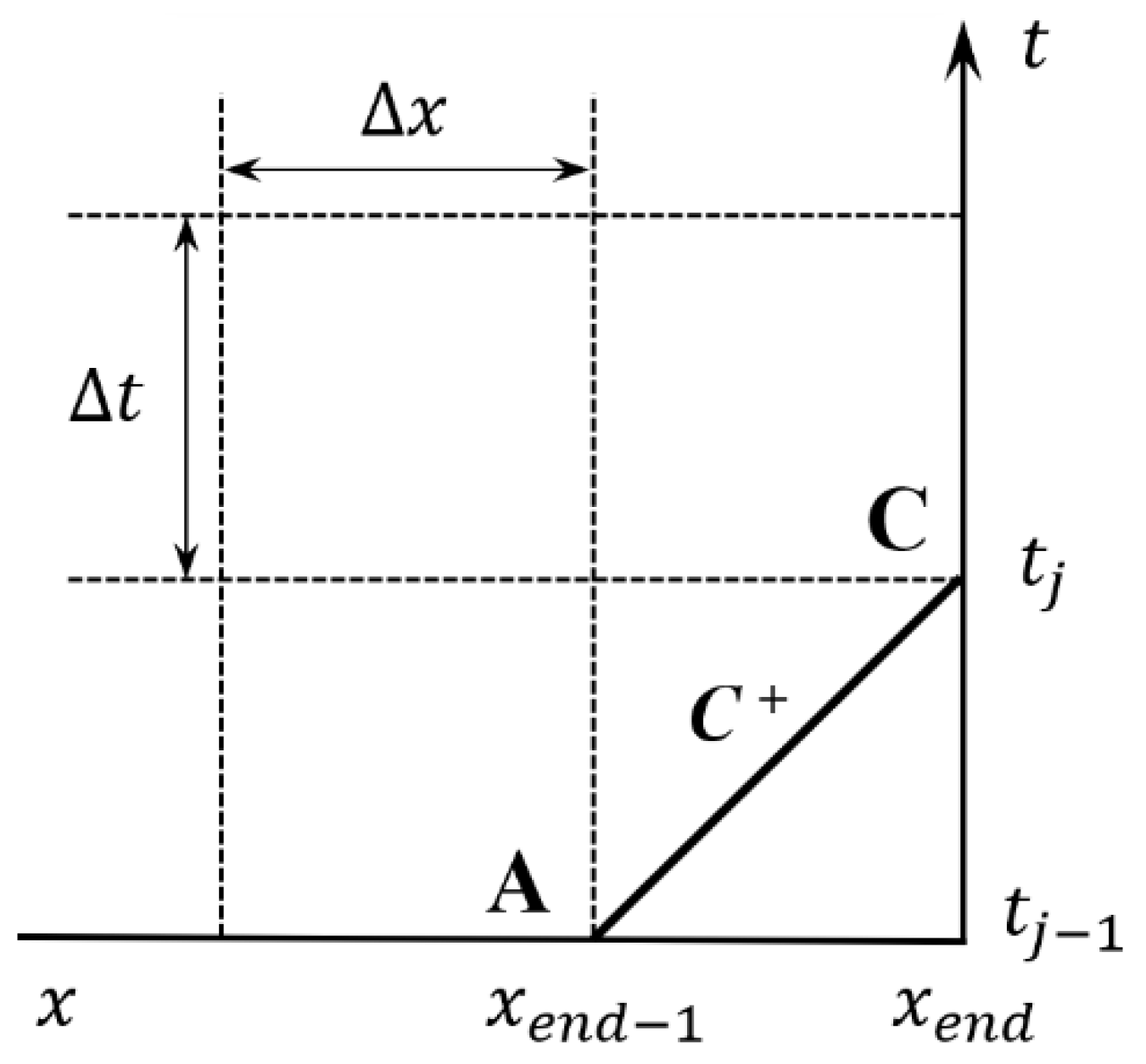 Aerospace 12 00076 g003