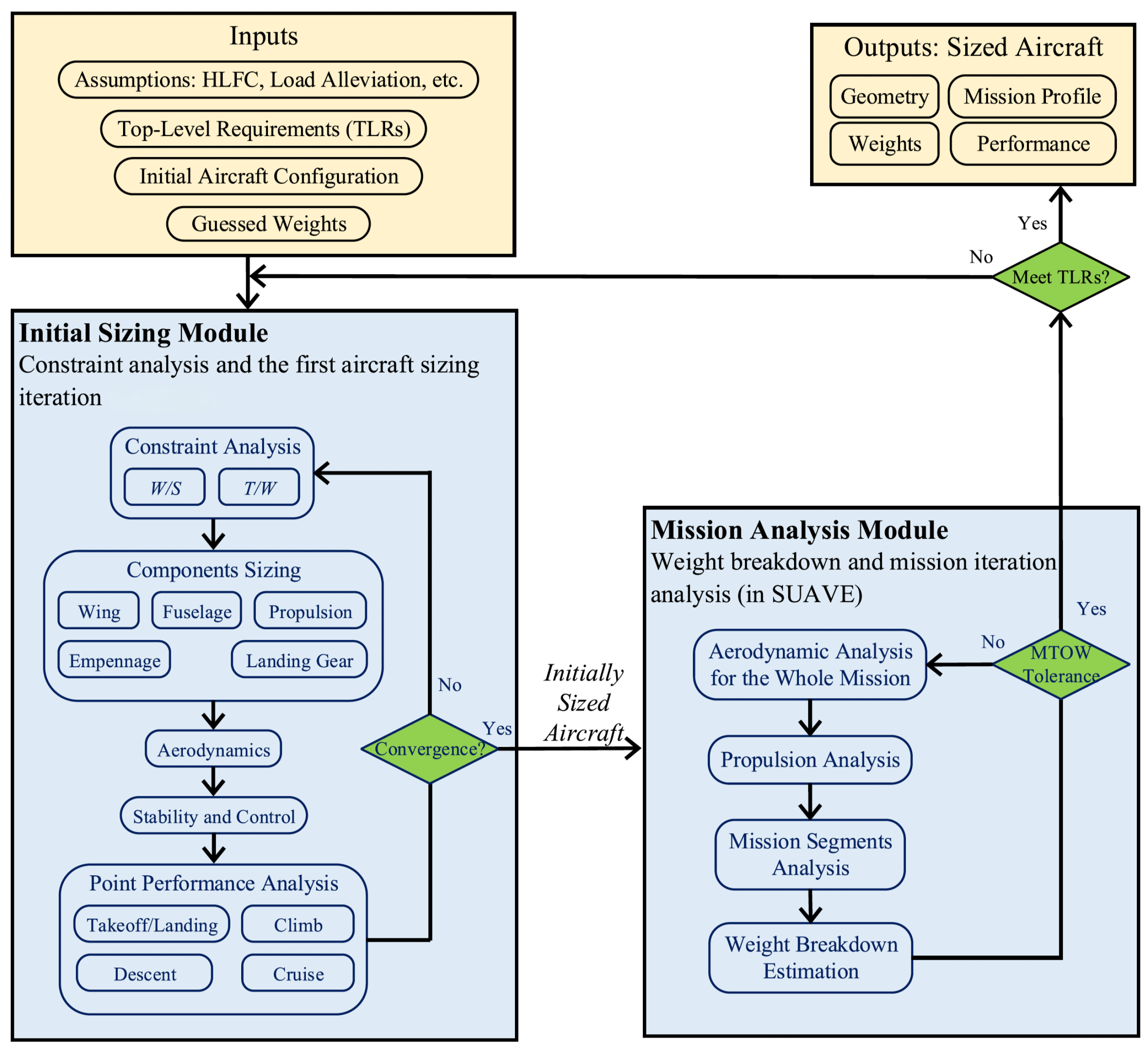 Aerospace 12 00077 g001