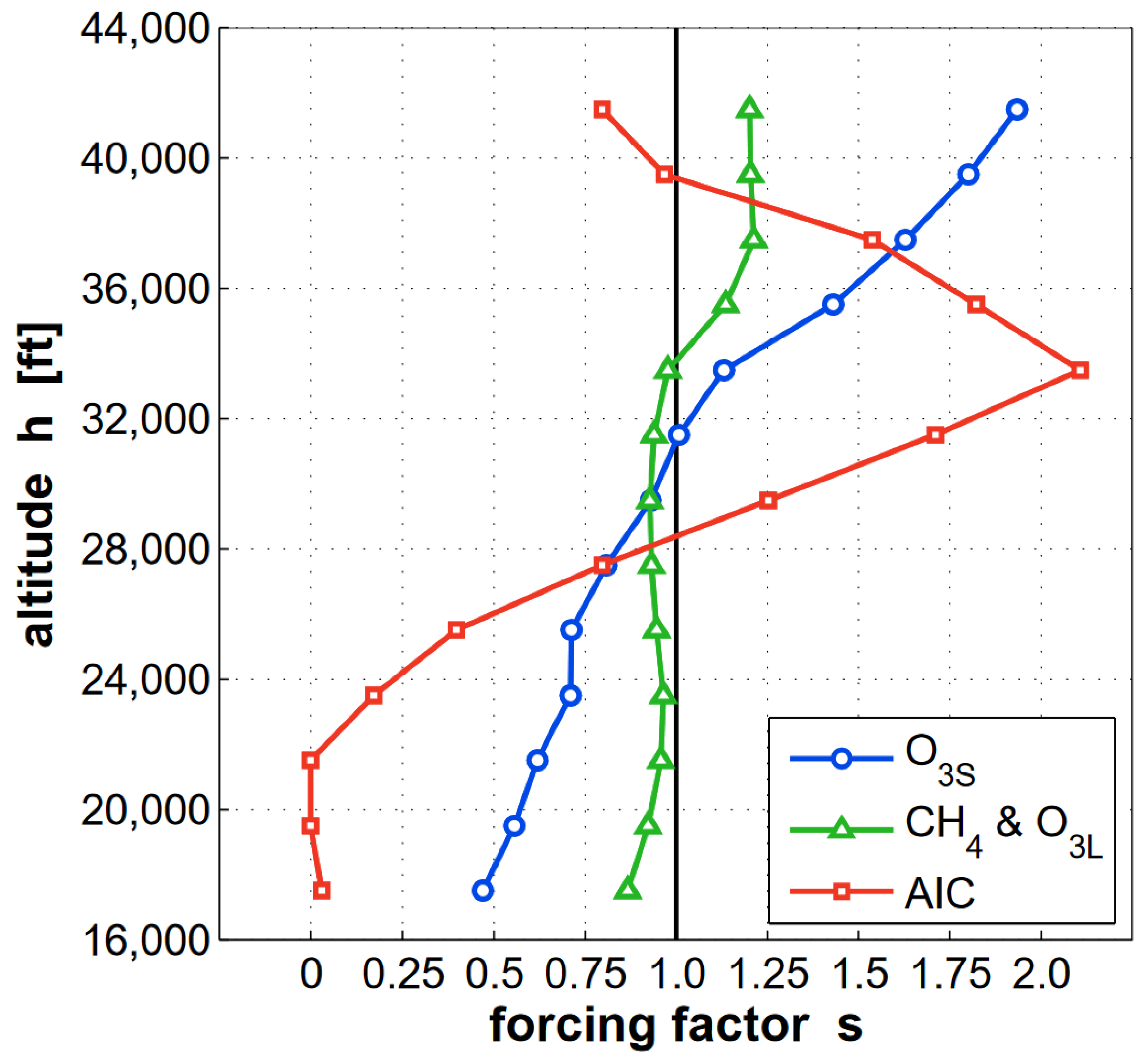 Aerospace 12 00077 g002