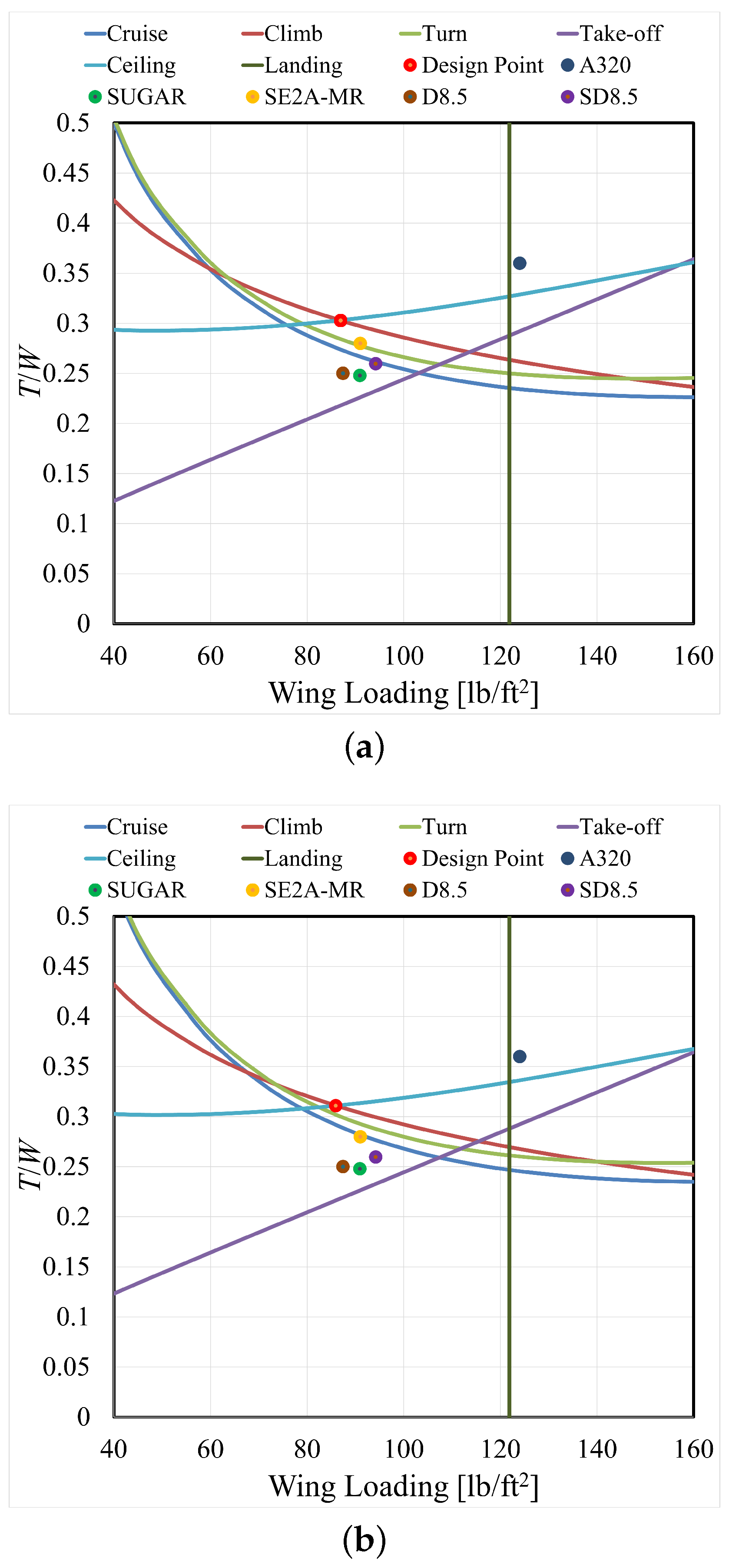 Aerospace 12 00077 g005