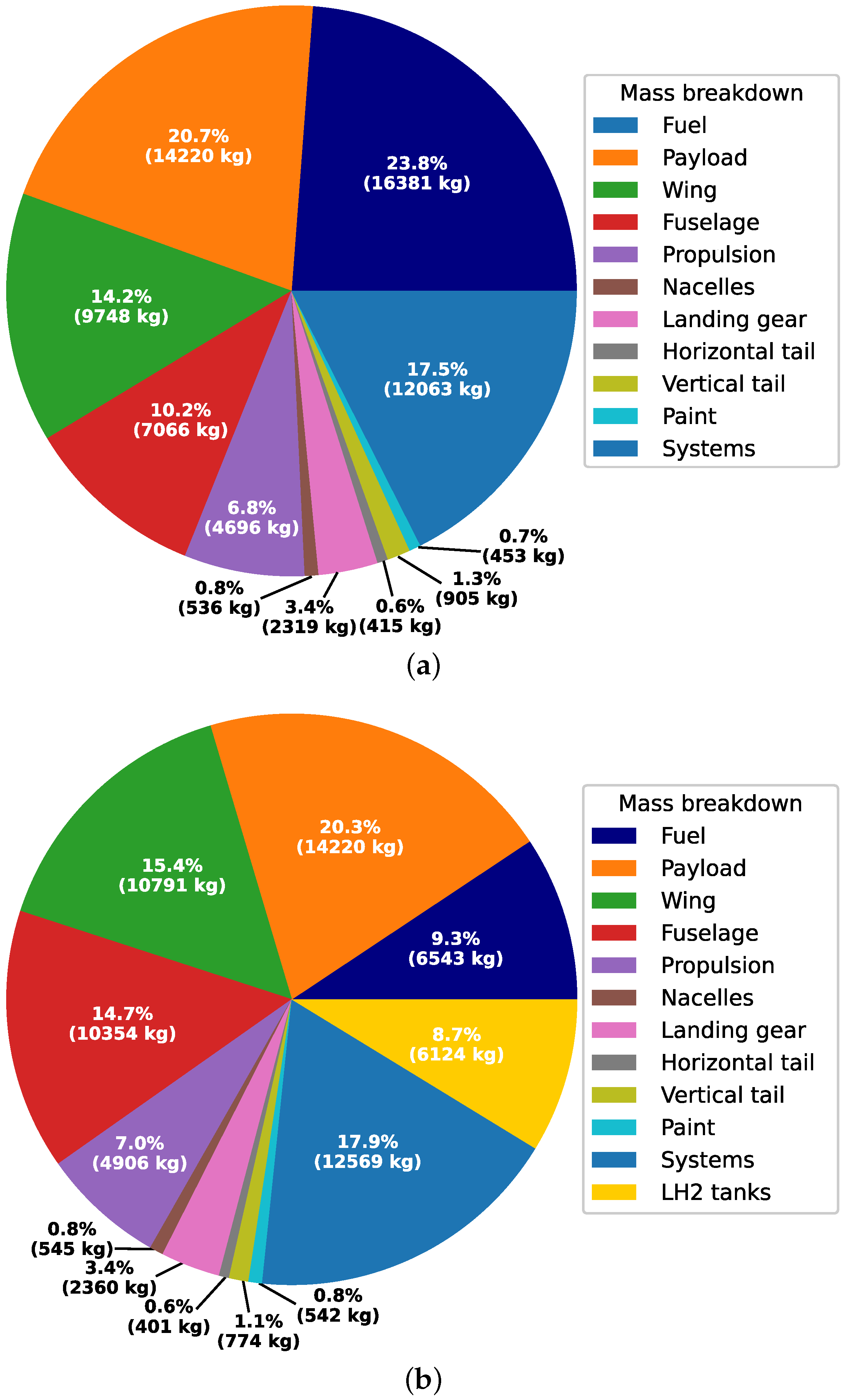 Aerospace 12 00077 g008