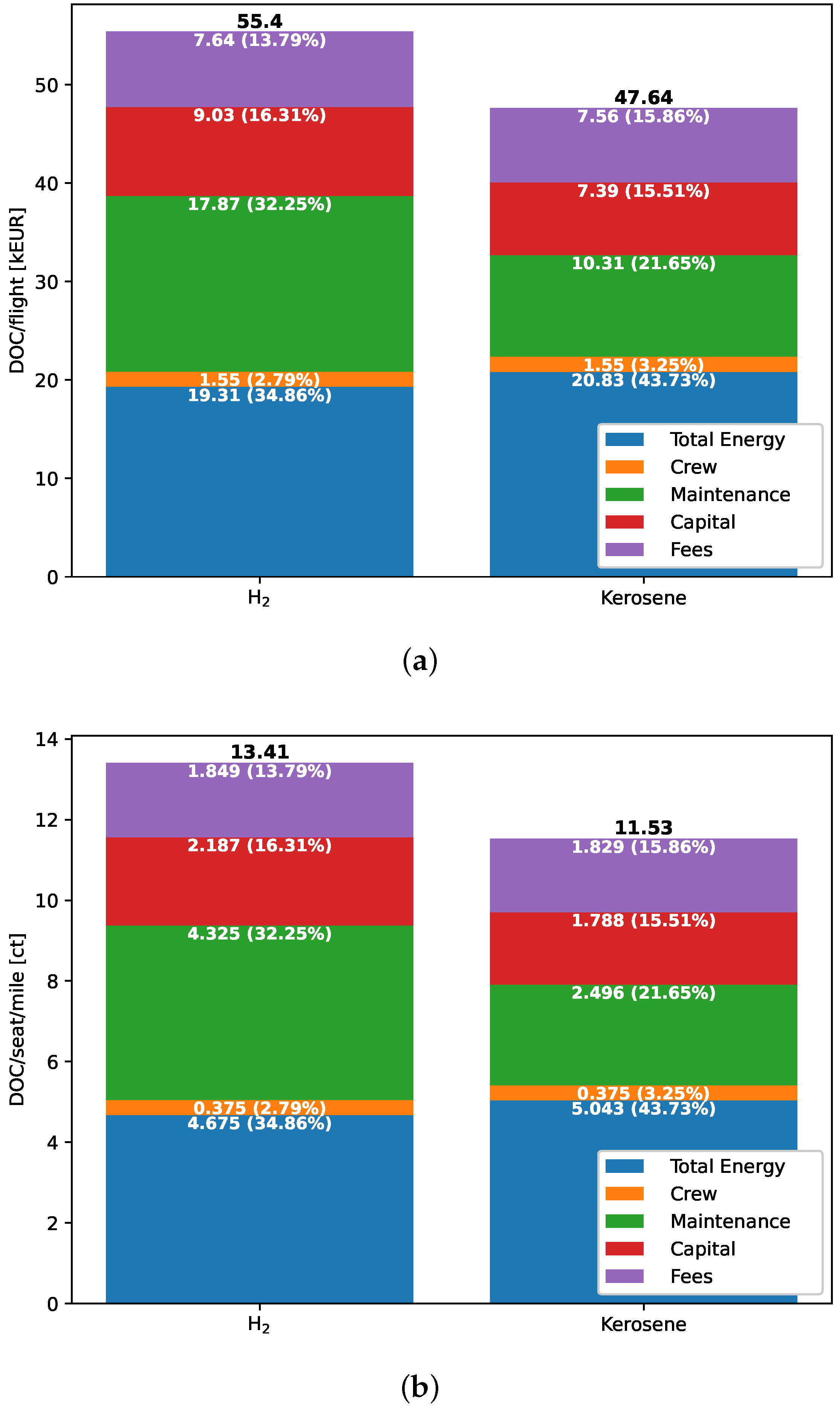 Aerospace 12 00077 g009