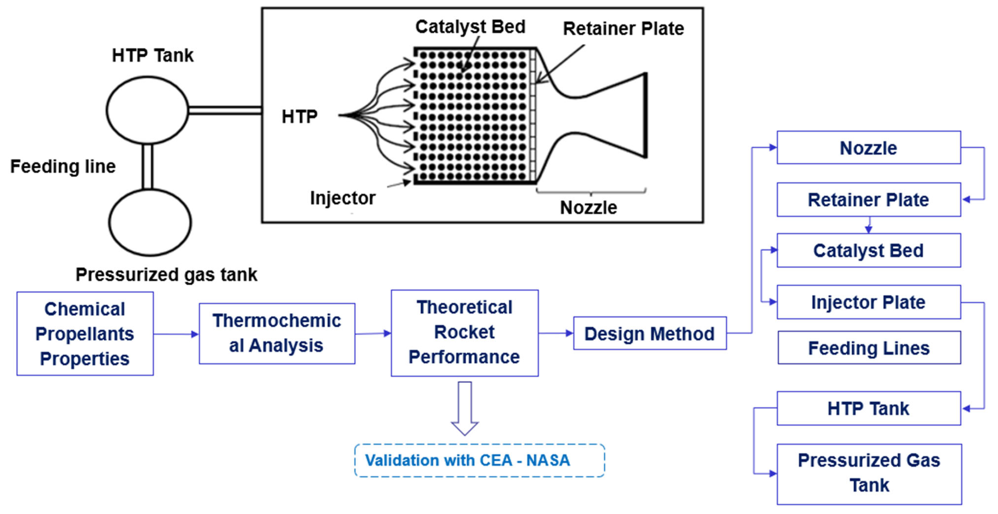 Aerospace 12 00079 g003