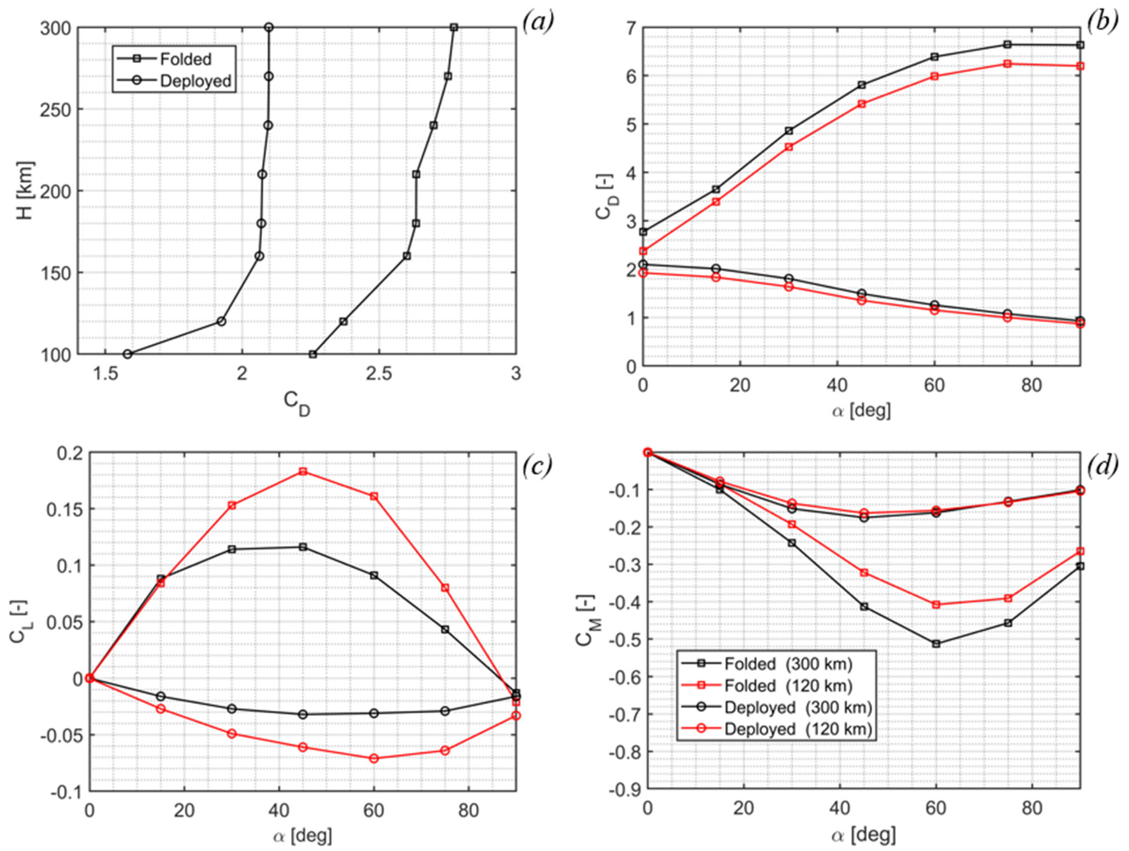 Aerospace 12 00079 g005