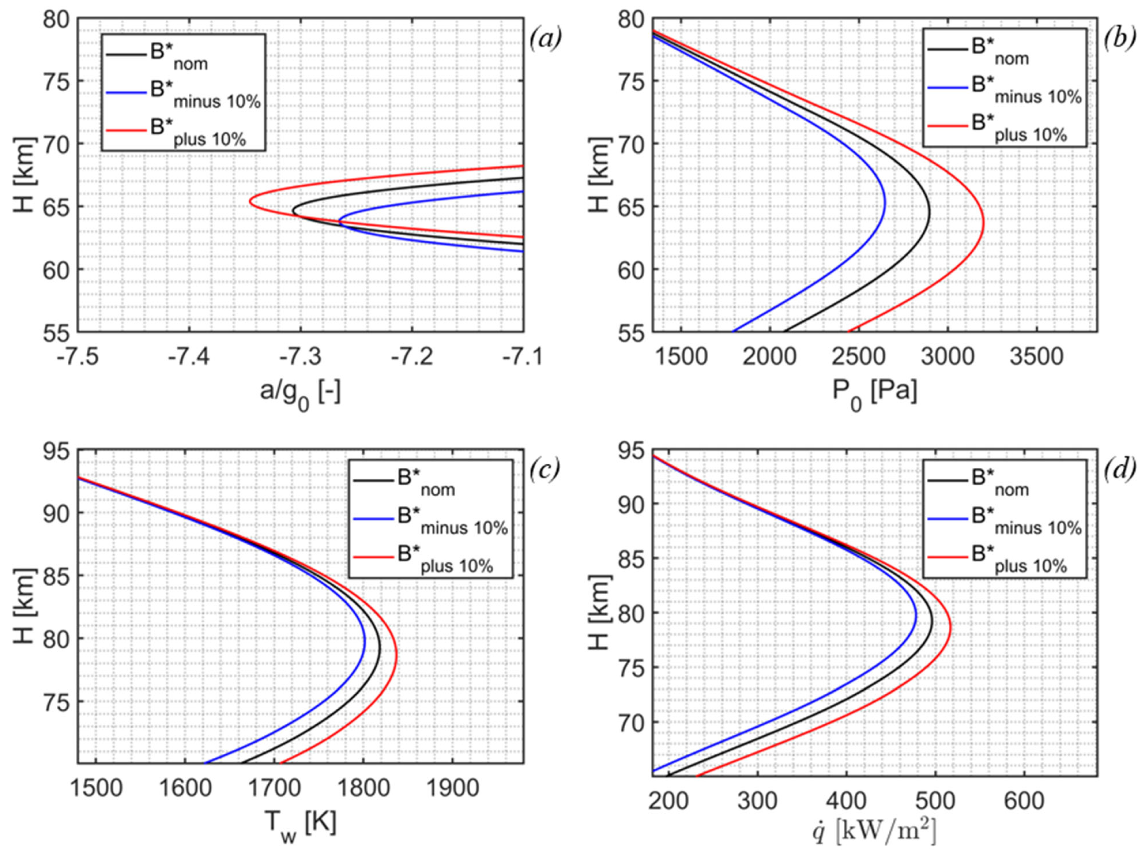 Aerospace 12 00079 g011