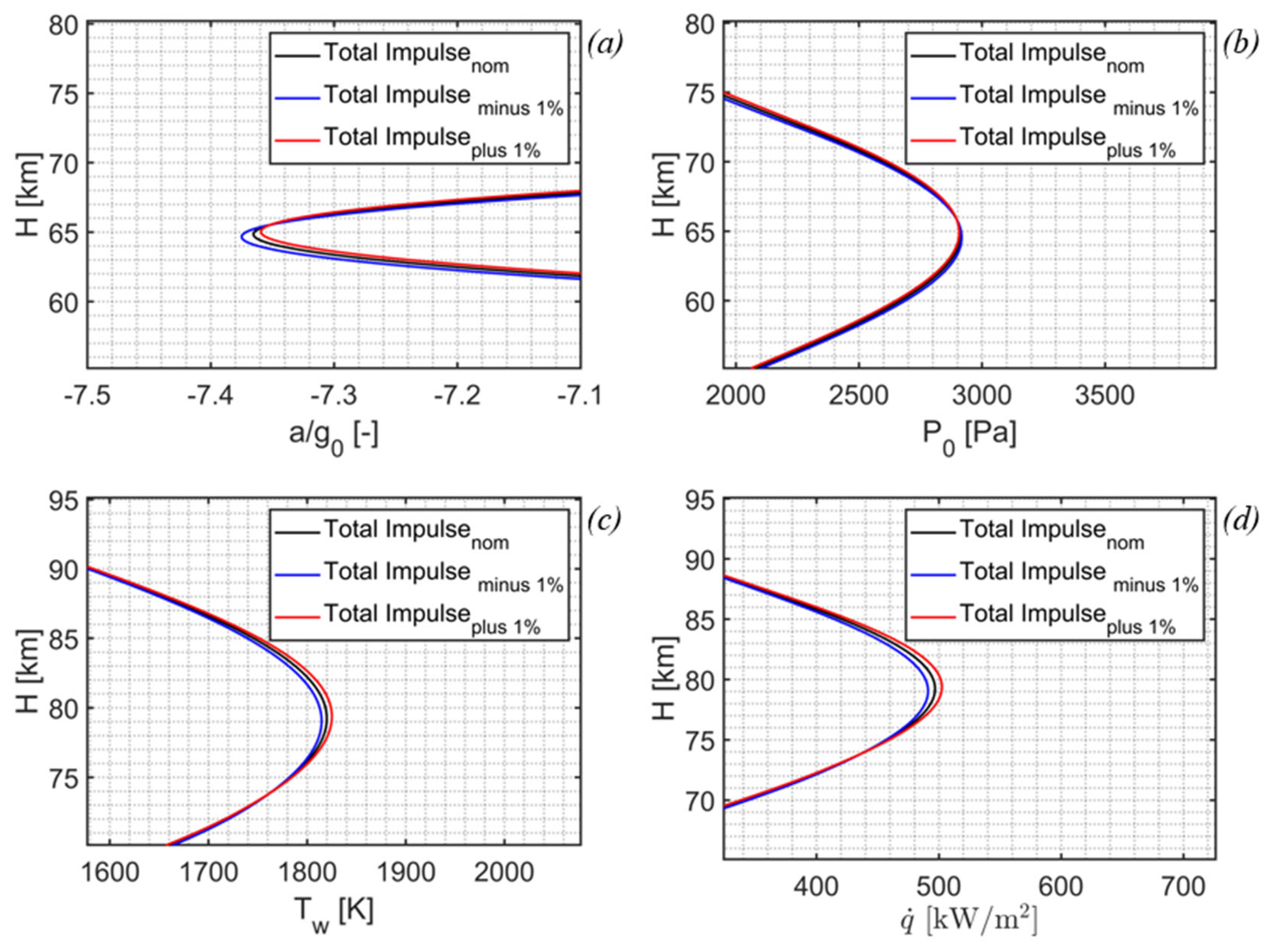Aerospace 12 00079 g014