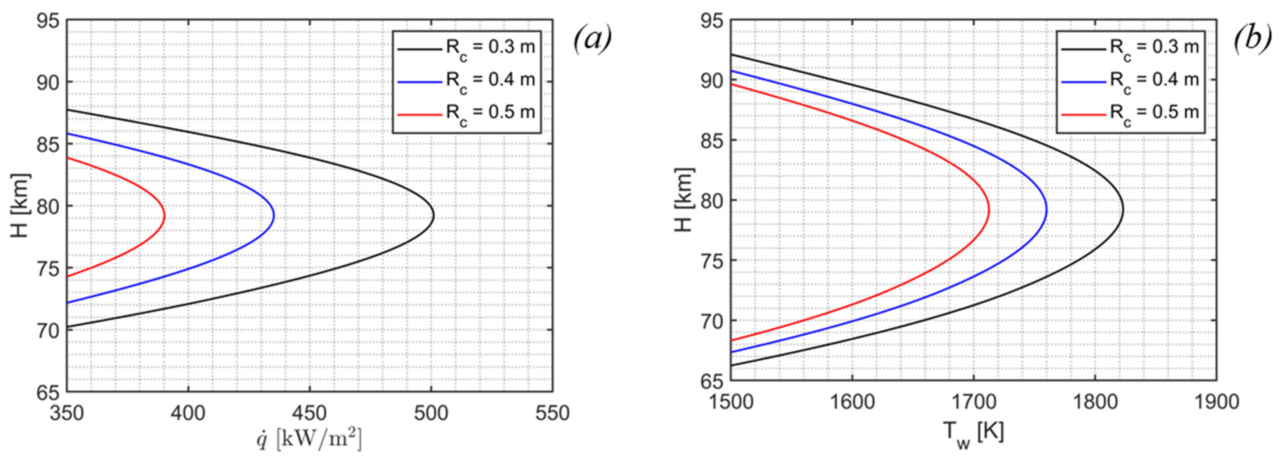 Aerospace 12 00079 g017