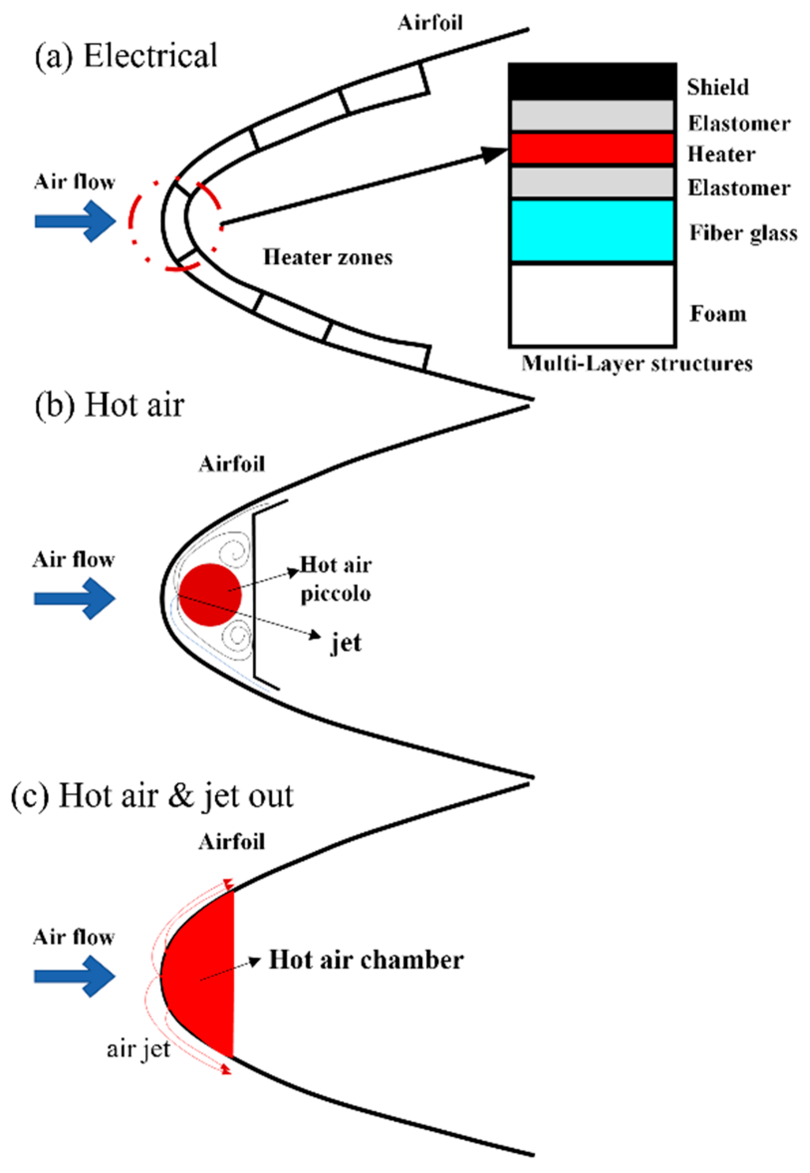 Aerospace 12 00083 g001