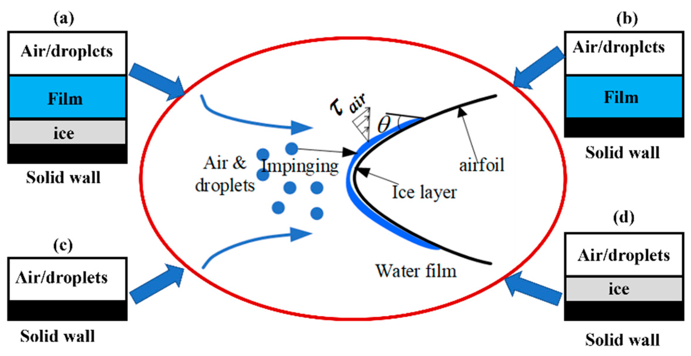 Aerospace 12 00083 g003