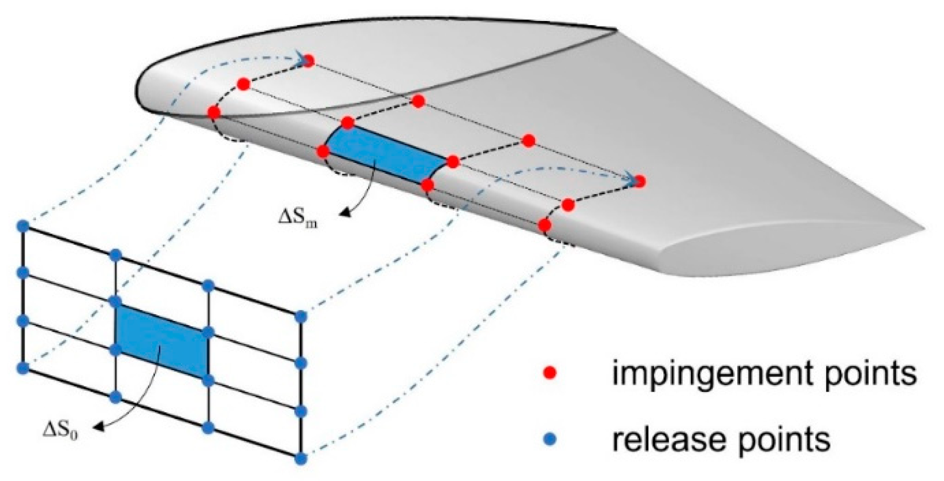 Aerospace 12 00083 g005