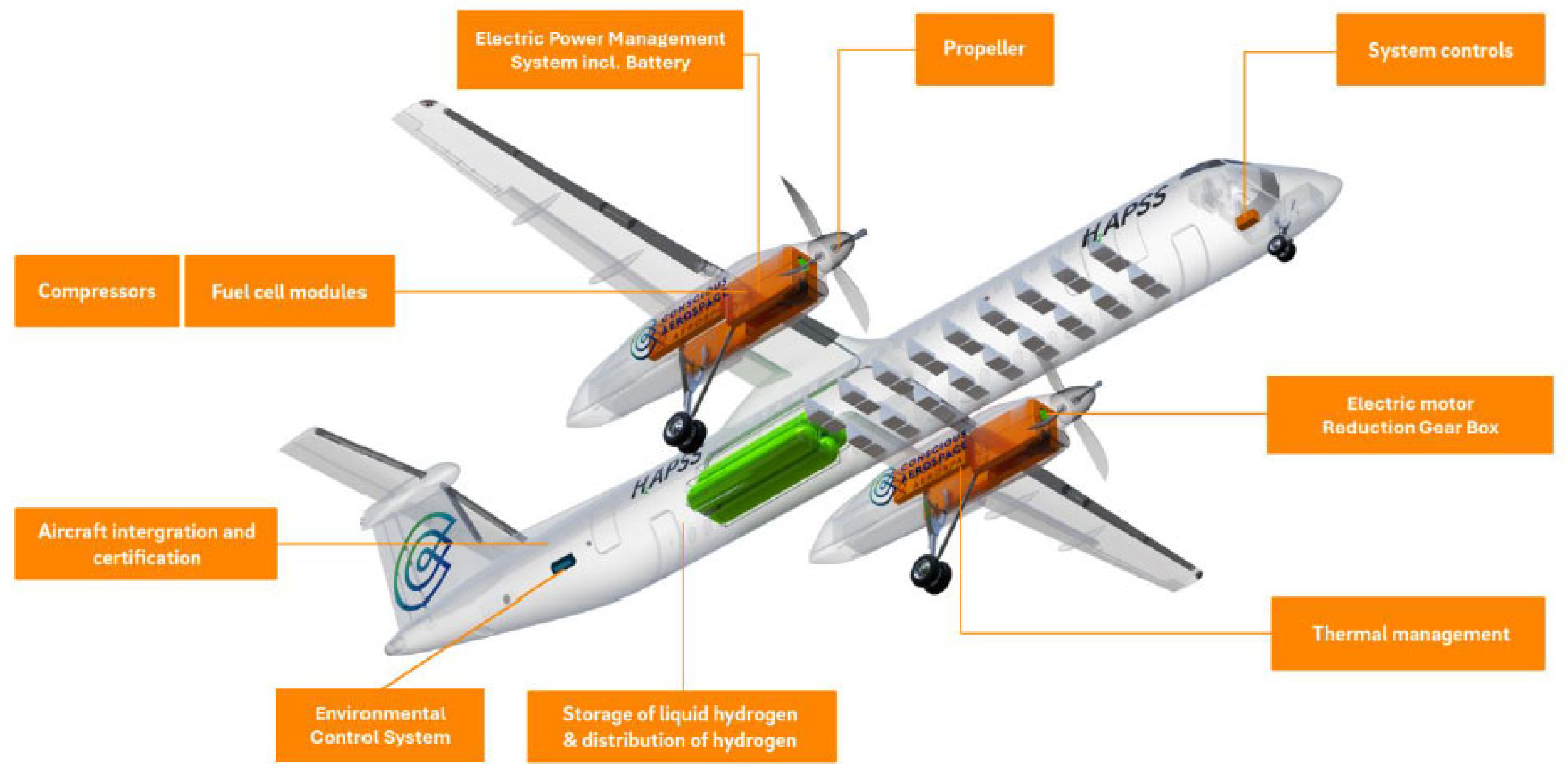 Aerospace 12 00095 g001