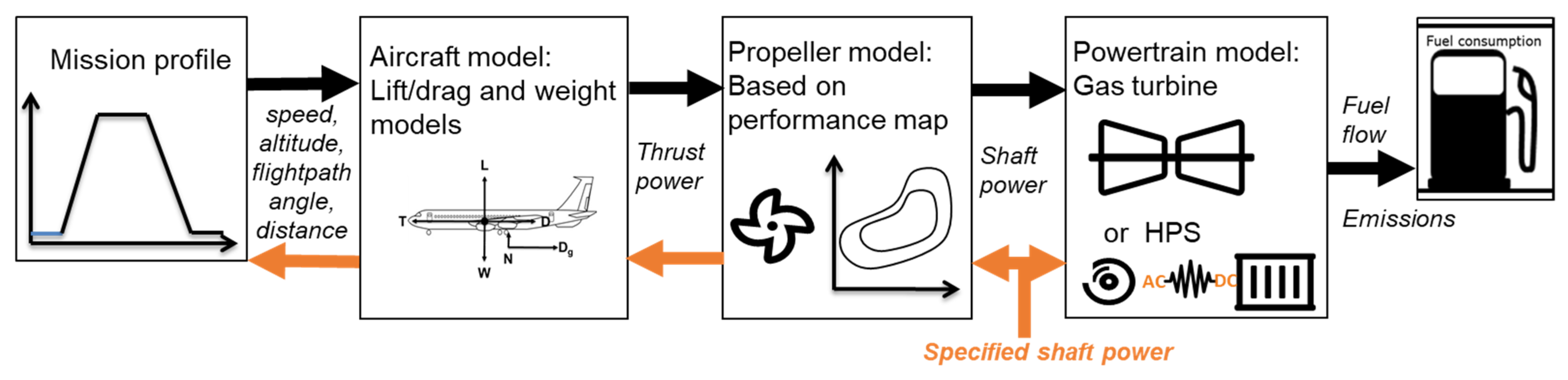 Aerospace 12 00095 g003
