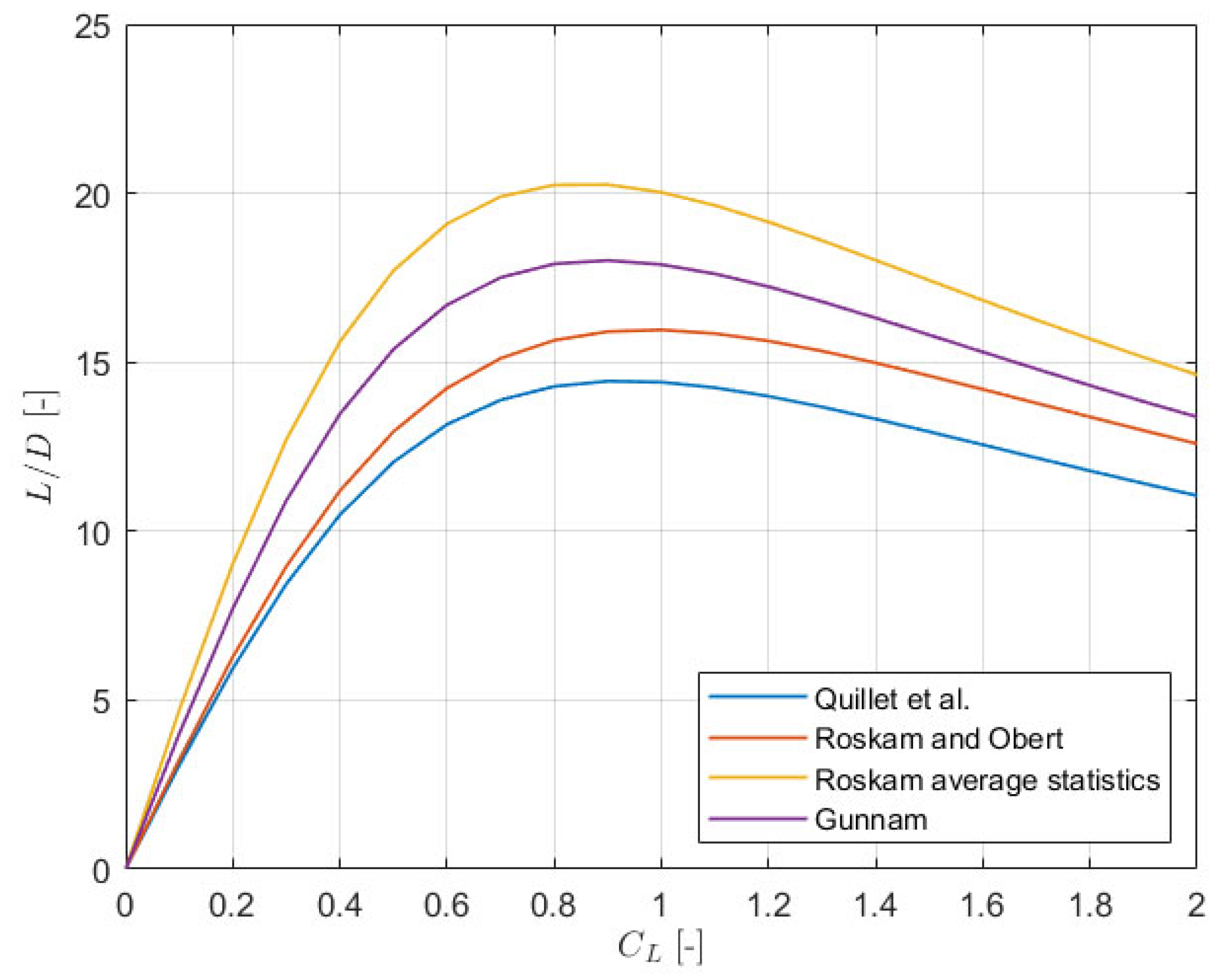 Aerospace 12 00095 g007